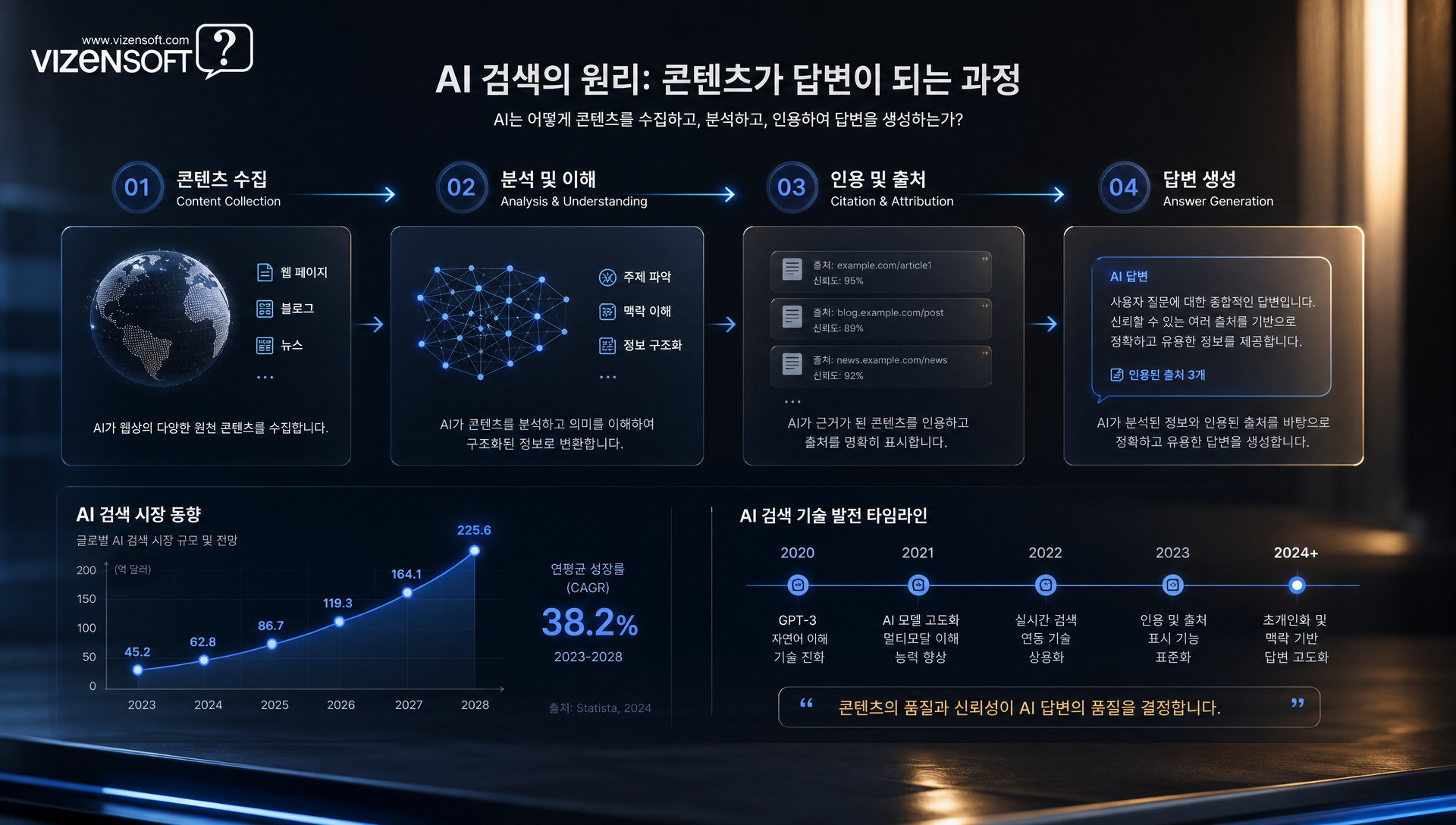 네이버 메이트 창작자 지원 프로그램 인센티브 구조