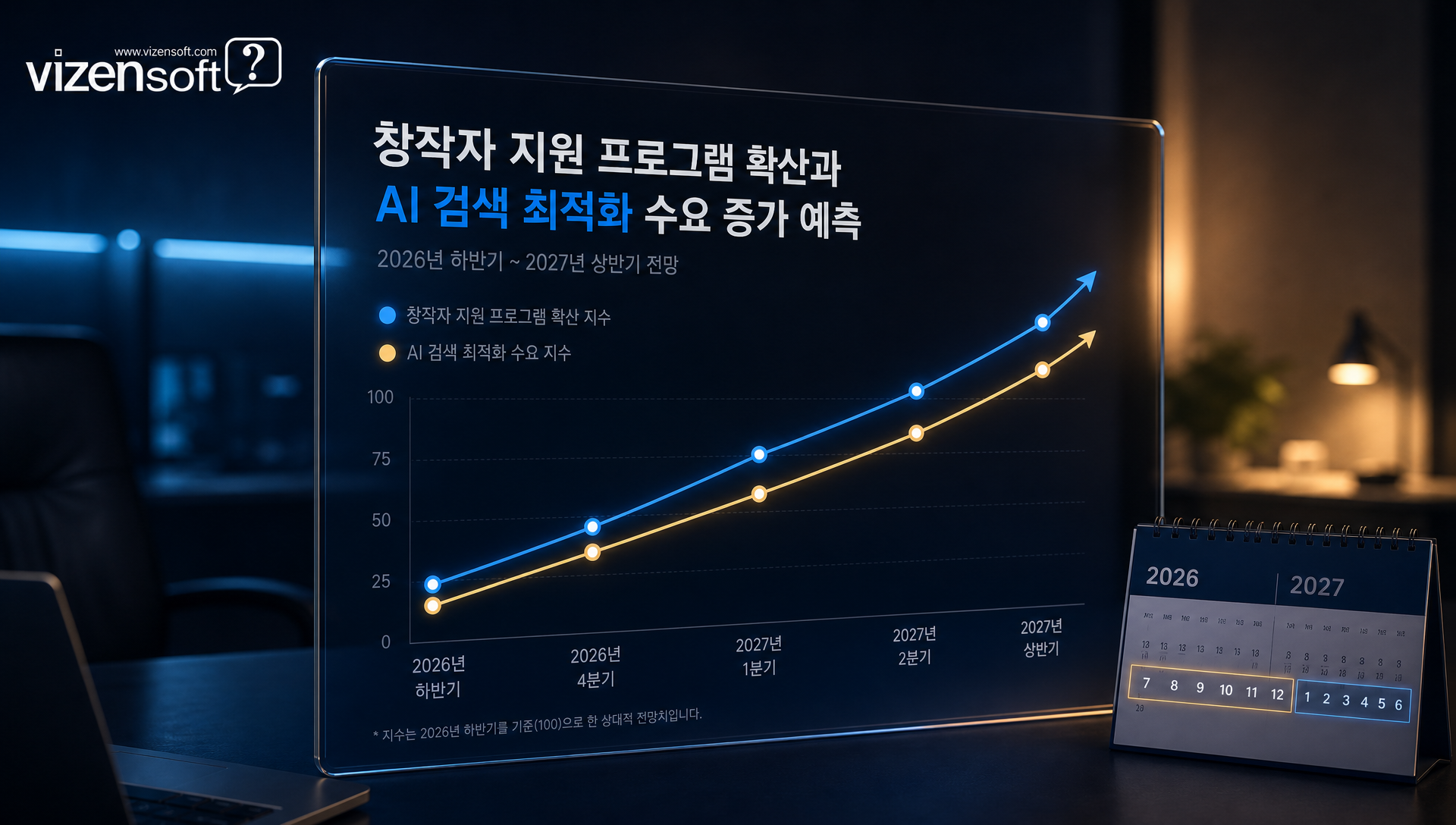 6~12개월 콘텐츠 플랫폼 시장 변화 예측 시나리오