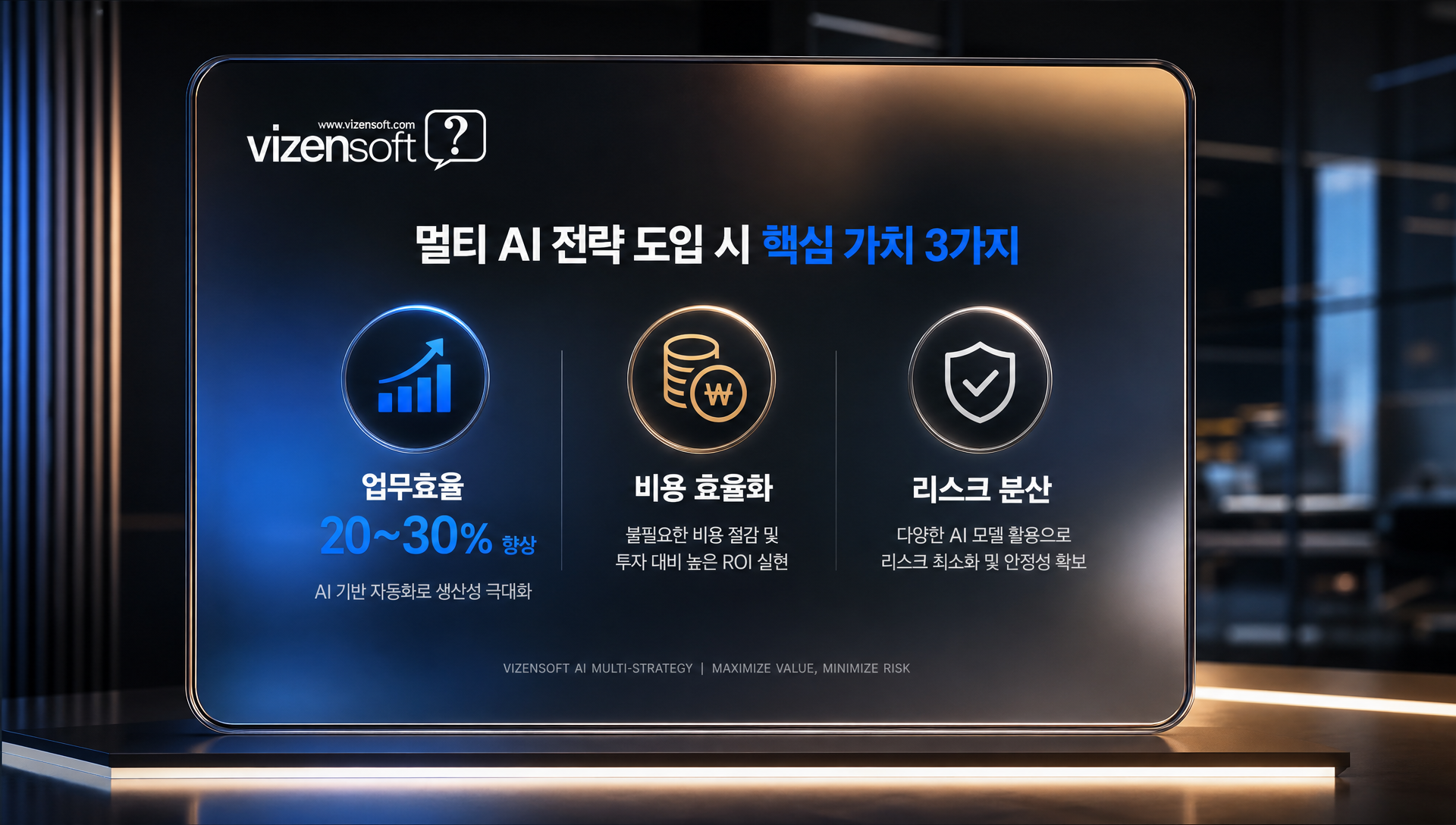 기업용 AI 도입 체크리스트와 ROI 효과를 정리한 종합 가이드
