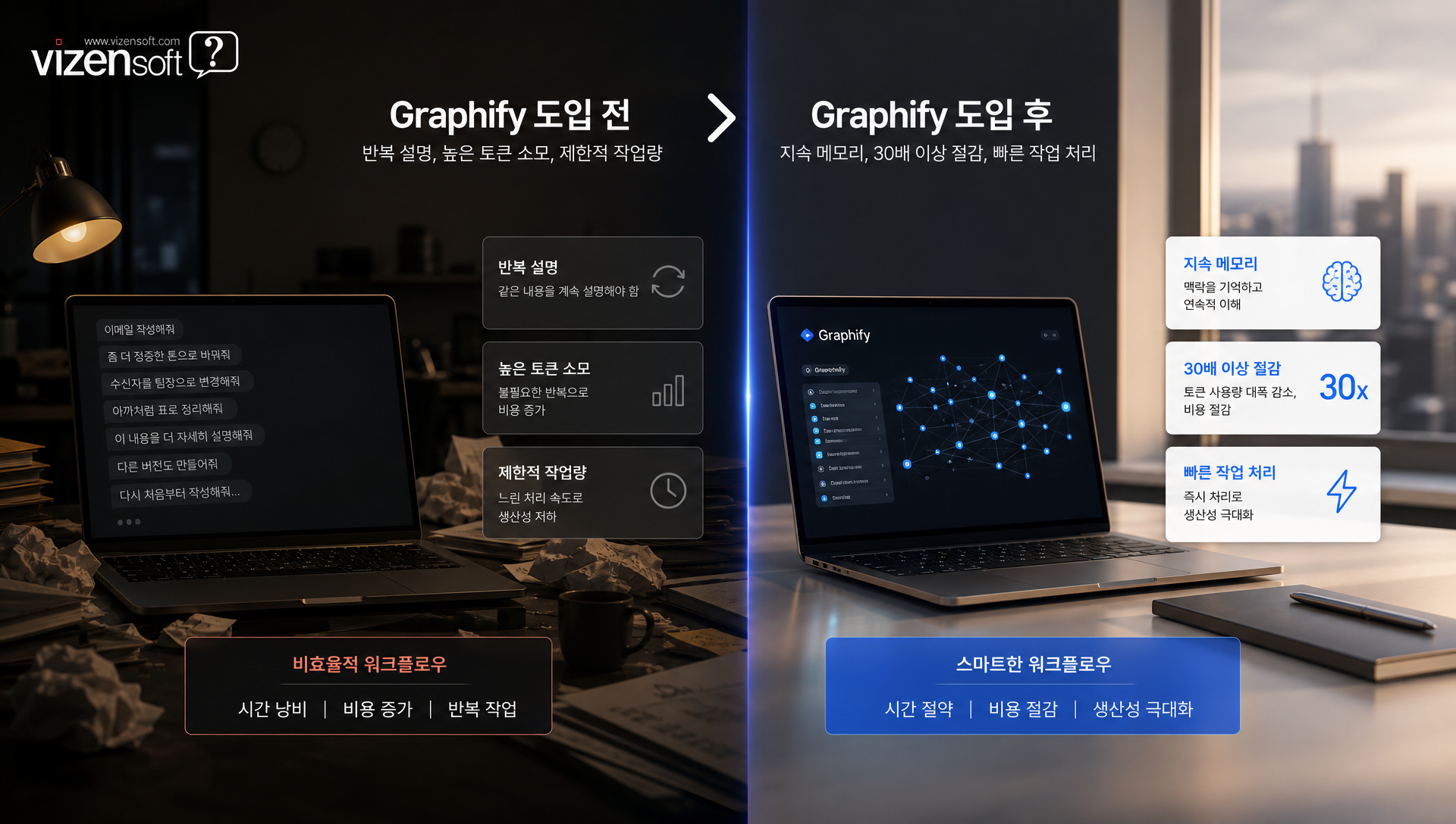 대규모 프로젝트 팀의 Graphify 도입 전후 토큰 절감 효과 사례