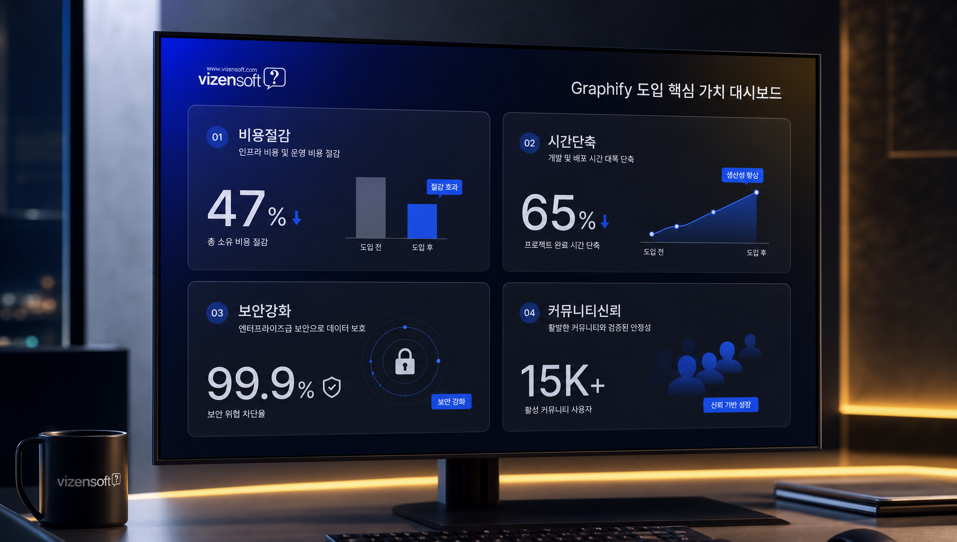 Graphify 도입 ROI 분석 비용 시간 보안 확장성 효과 요약