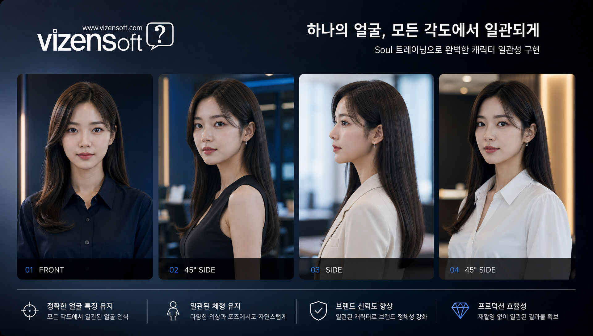 Soul 트레이닝을 활용한 모델 캐릭터 일관성 유지와 4K 이미지 생성 결과물 예시