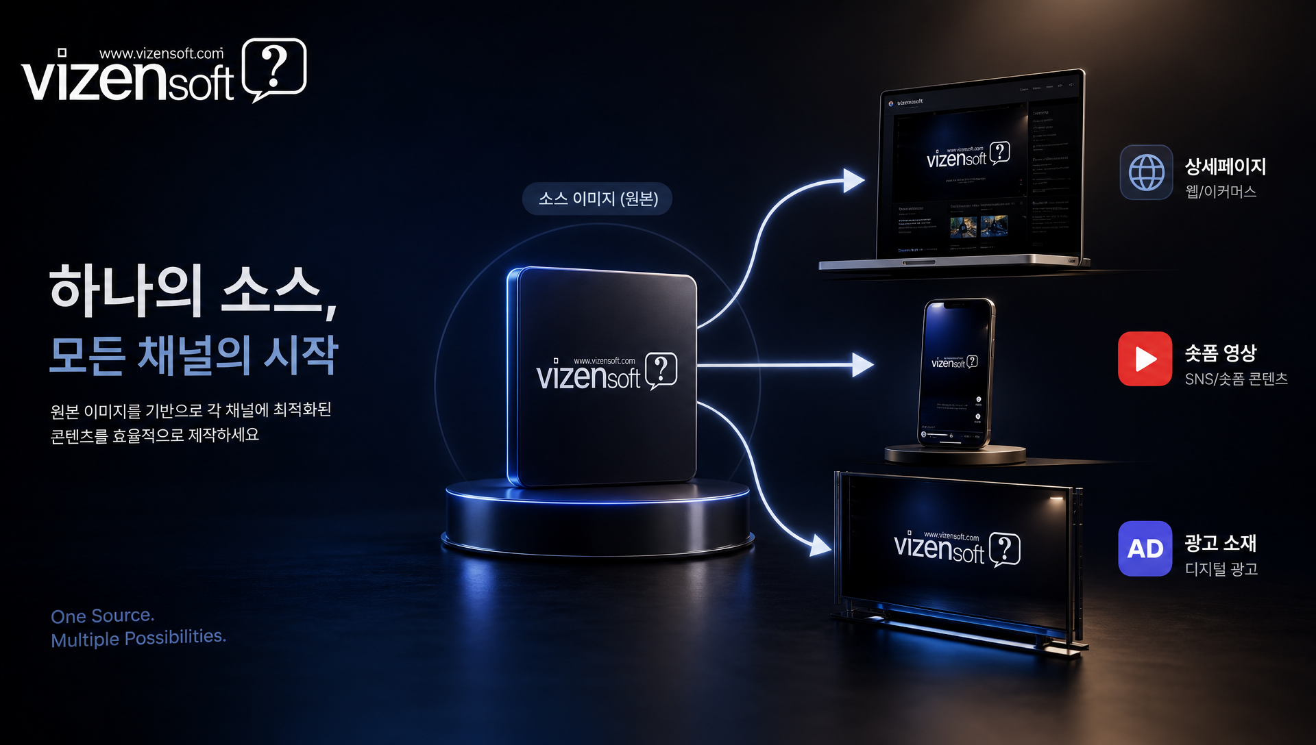 상세페이지 이미지를 기반으로 이미지-투-비디오로 숏폼 영상 소스를 확장하는 워크플로우