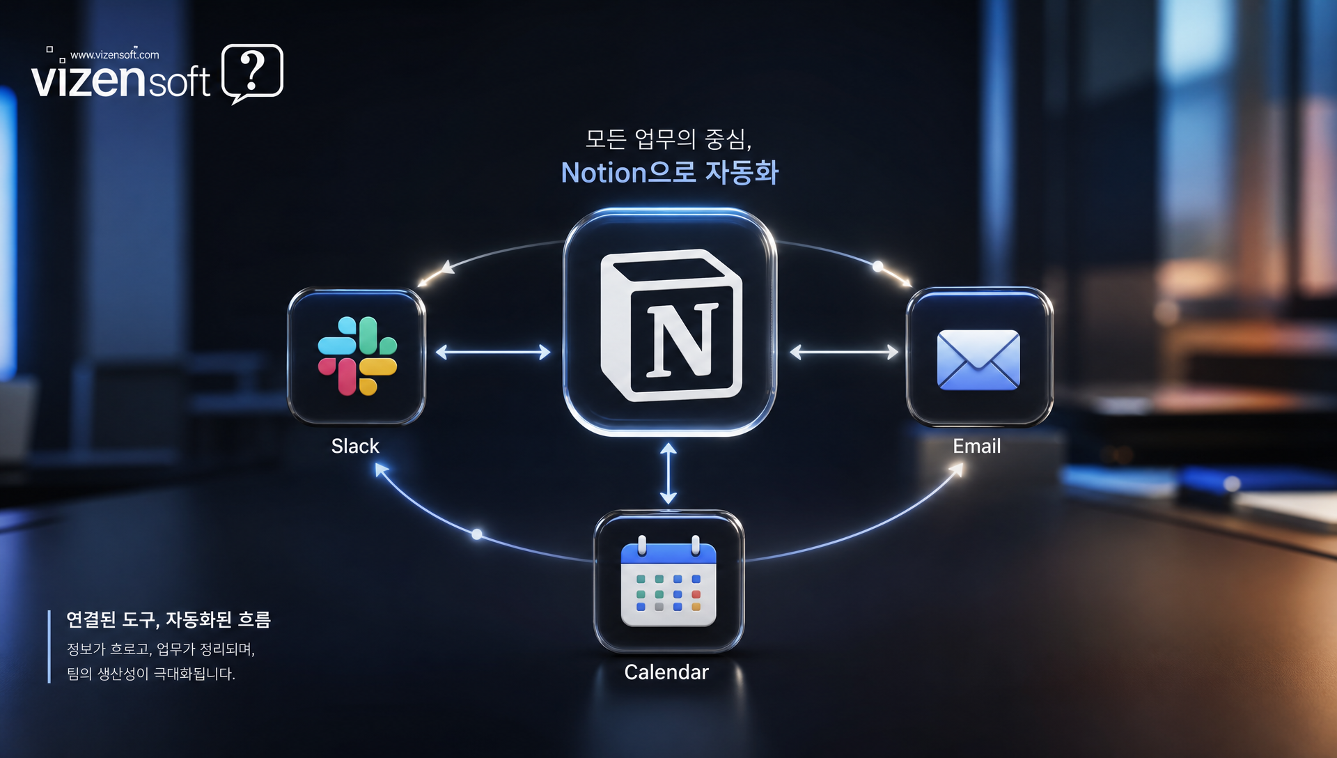 슬랙, 이메일, 캘린더 등 외부 도구와 노션 에이전트의 연동 구조도