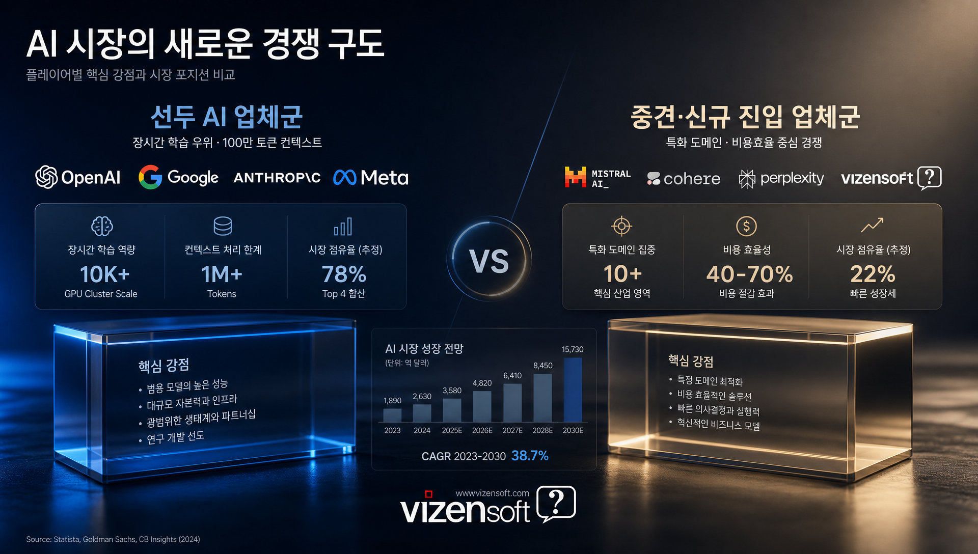 테스트 타임 컴퓨트 환경에서 AI 자동화 시스템의 장기 학습 개념도