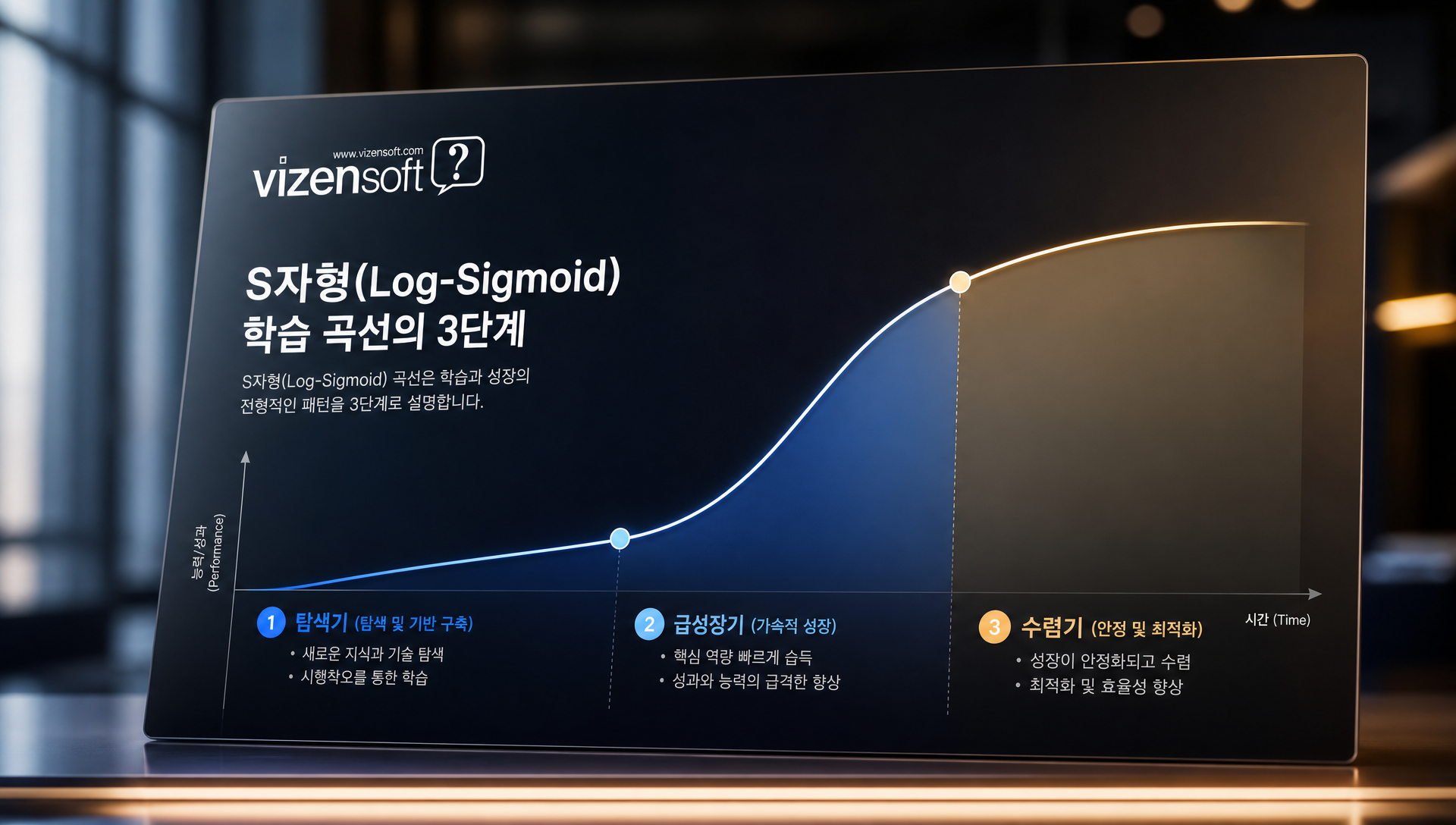 컨텍스트 창 크기에 따른 AI 모델 성능 차이를 나타내는 비교 그래프