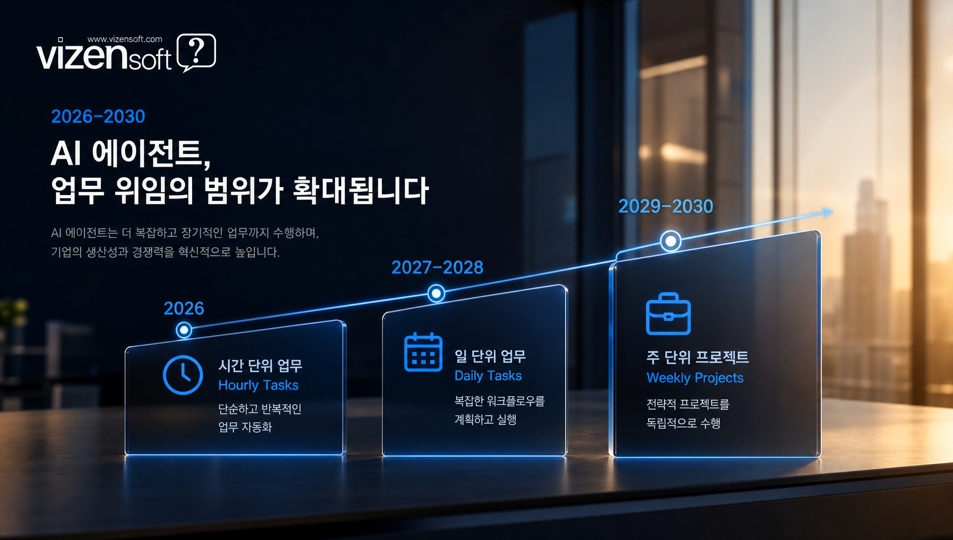 3~5년 뒤 AI 에이전트가 가상 직원처럼 업무하는 미래 비즈니스 환경 예상도
