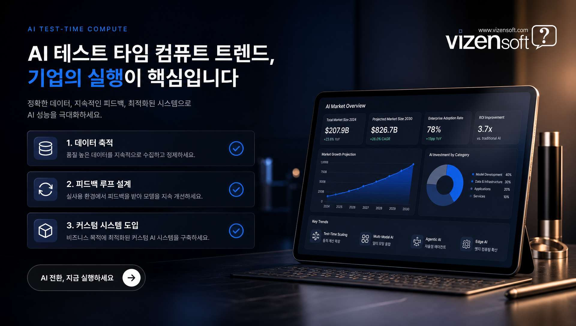 기업이 준비해야 할 AI 기반 데이터 축적형 마케팅 자동화 시스템 구축 전략