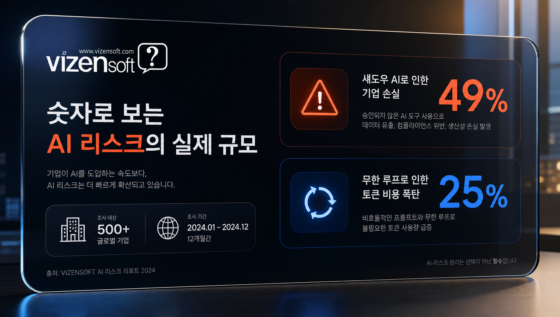 섀도우 AI와 자율 에이전트 무한 루프로 인한 손실 사례 통계