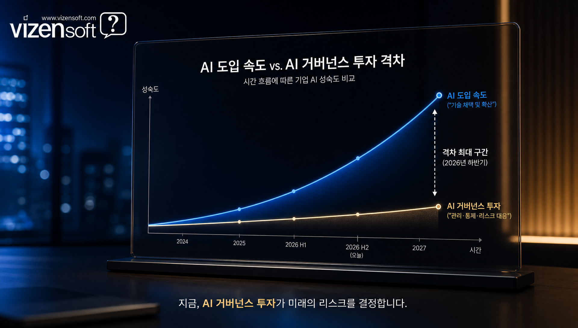 수동 검토, 사용자 신고, 자동 모니터링 방식의 효율성 비교표