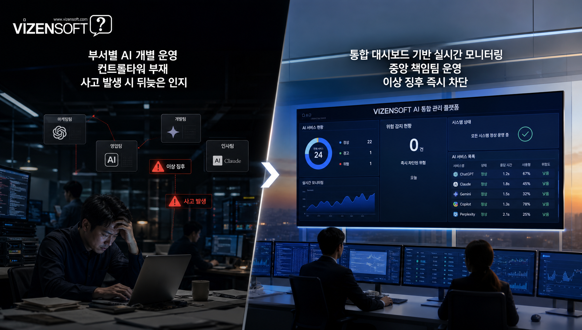 기업 AI 거버넌스 수준 점검을 위한 5가지 체크리스트 항목