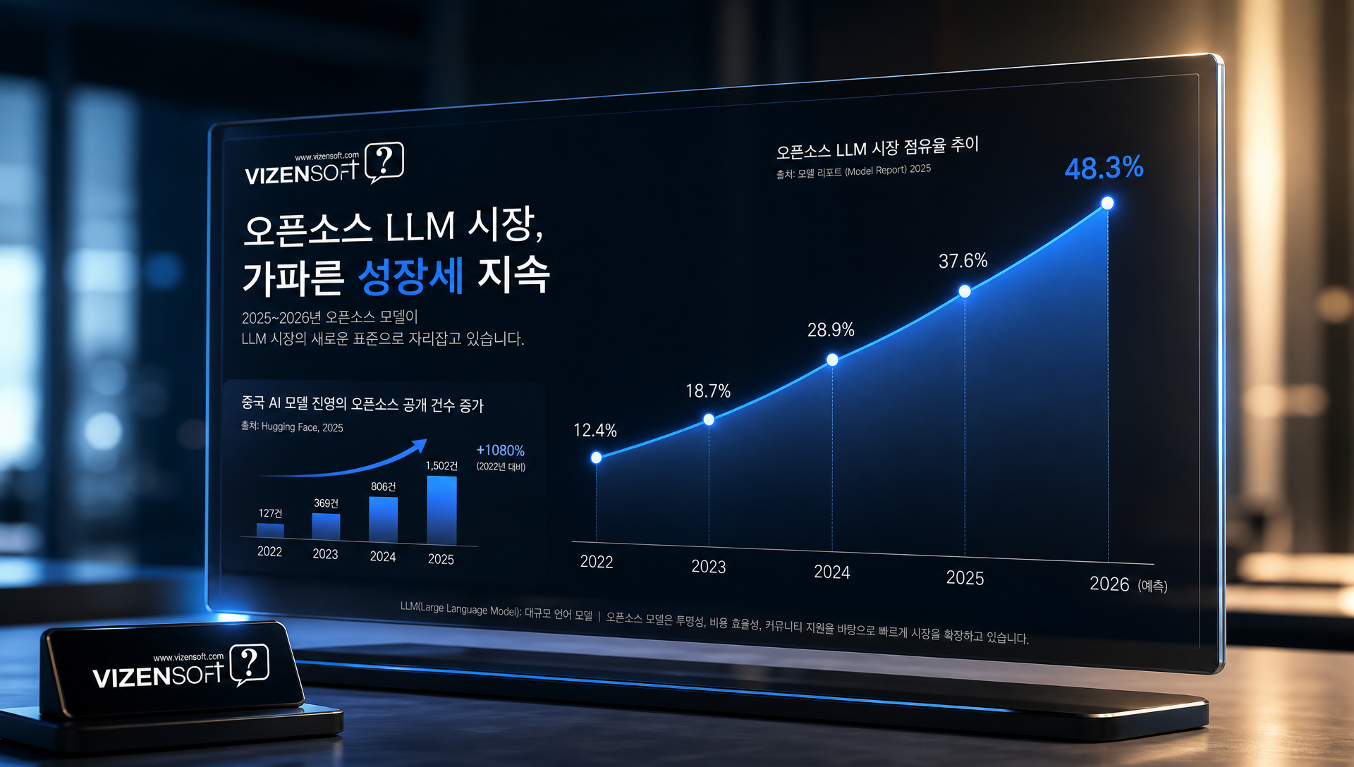 중국 AI 오픈소스 생태계 전략 및 시장 트렌드 분석