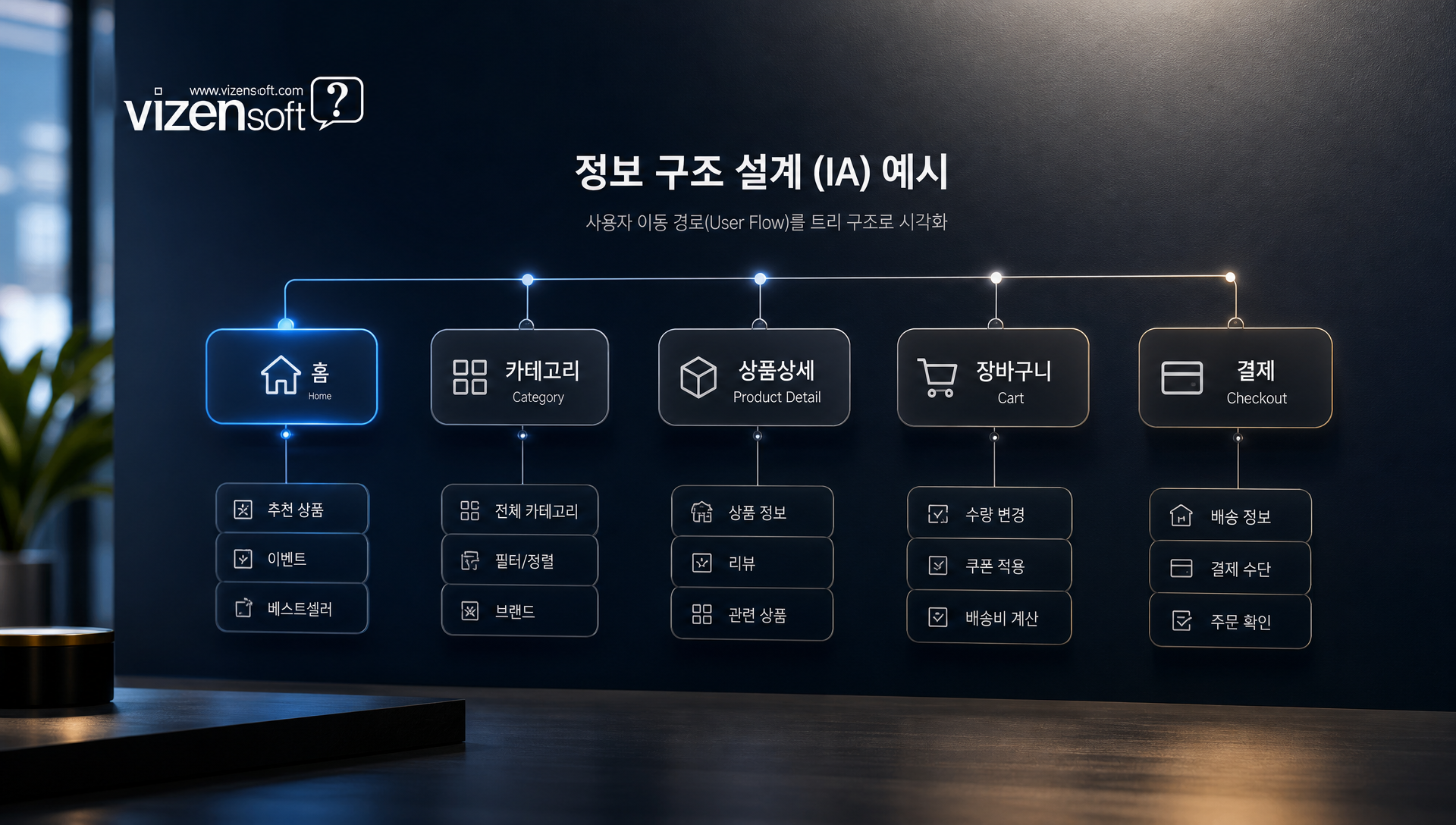 디자인 및 정보 구조 설계 단계에서 브랜드 톤앤매너 적용 예시
