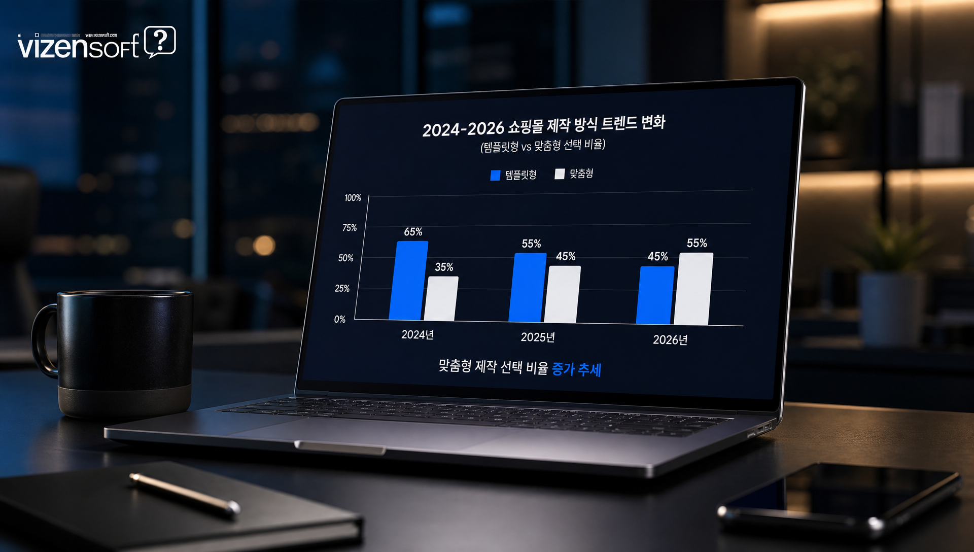 템플릿형과 맞춤형 쇼핑몰 제작 방식의 기간 및 비용 비교
