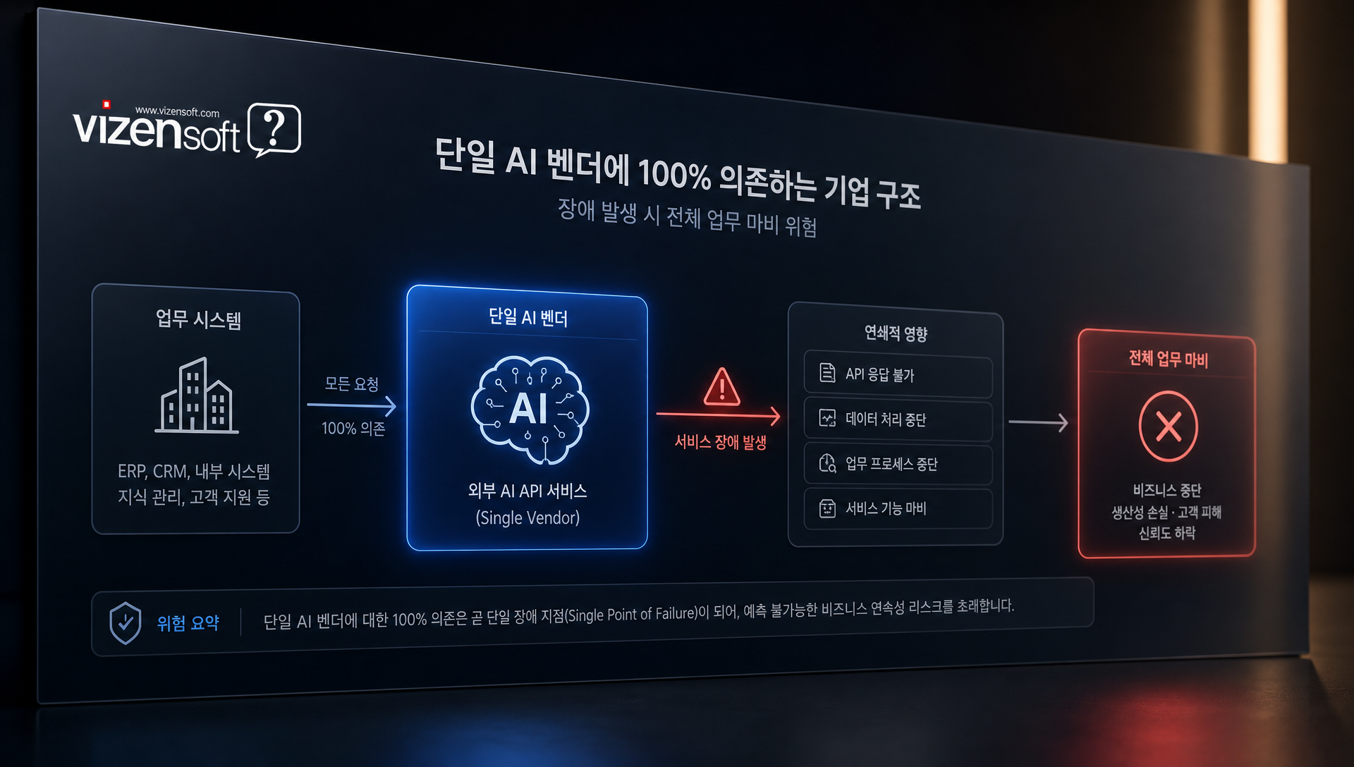 2026년 6월 AI 모델 출시 동향, 클로드 페이블5와 제미나이 3.5 비교 차트