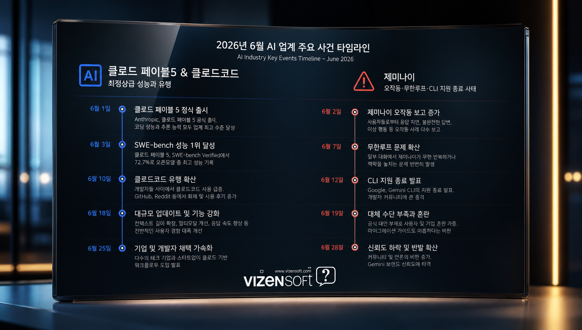벤더락인 현상 설명, 특정 벤더 의존도 증가에 따른 이탈 비용 증가 그래프
