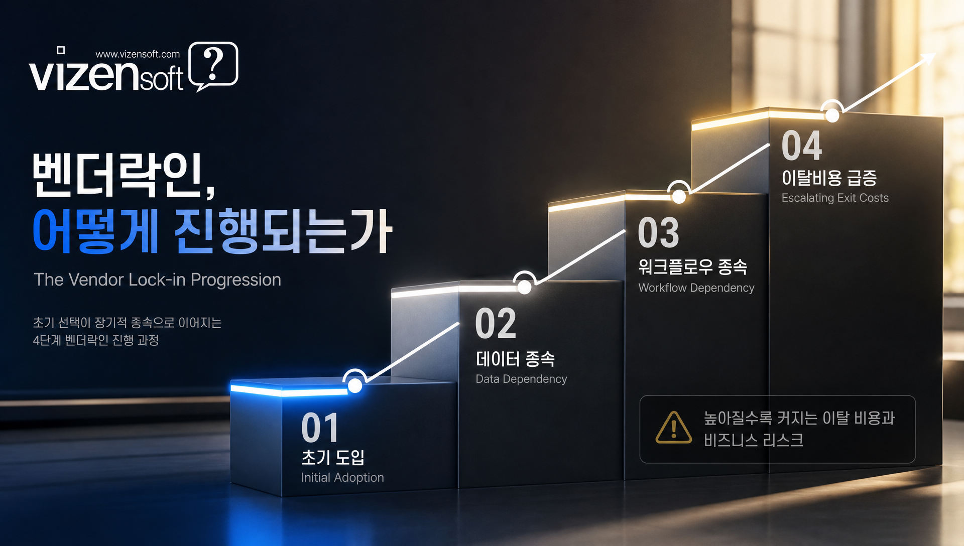 멀티벤더 전략의 분산형 생태계 구조, 여러 AI 모델 병렬 운영 아키텍처