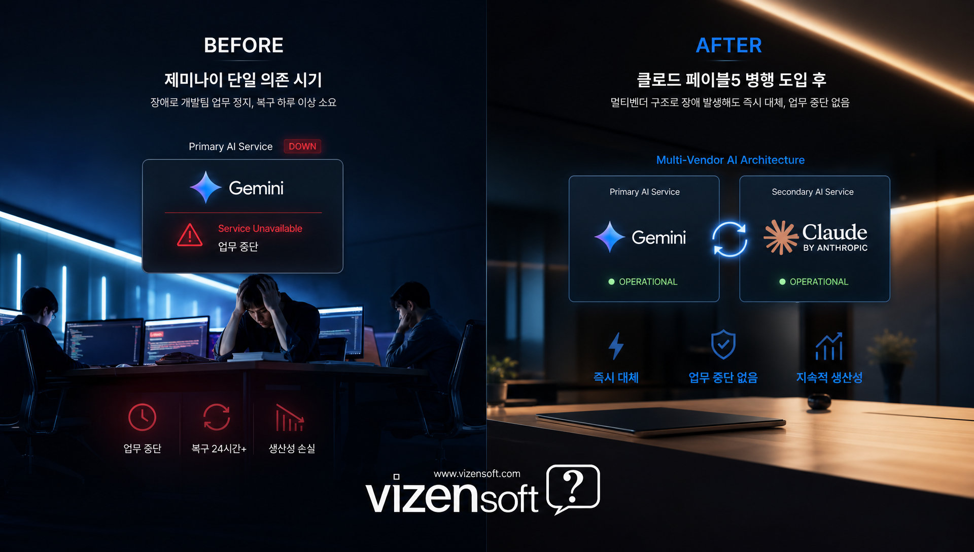 기업 AI 도입 전략 체크리스트, 벤더 의존도 점검 및 리스크 관리 가이드