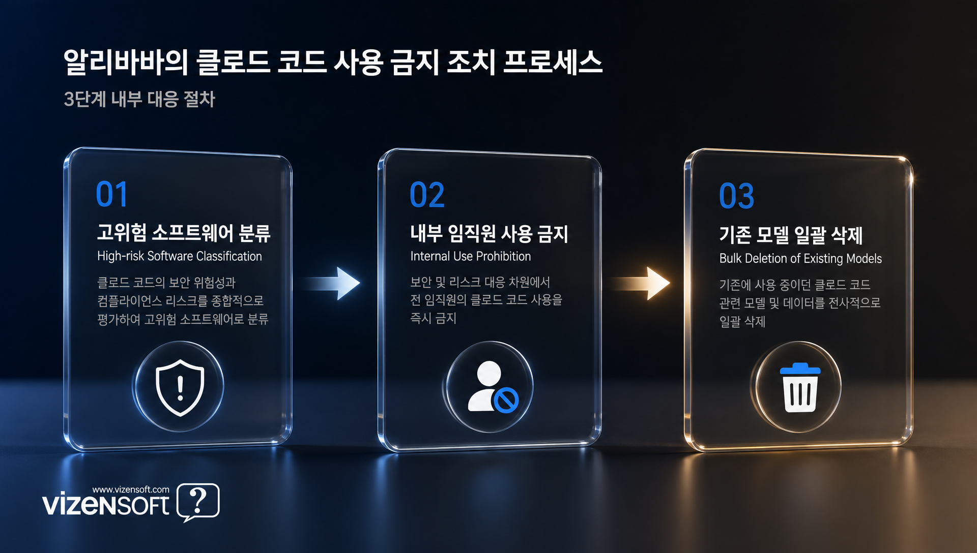 클로드 코드 전면 금지 조치와 알리바바의 보안 대응 정책
