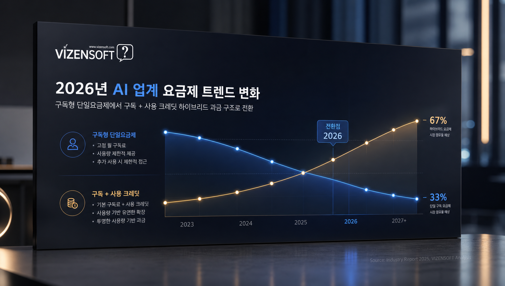 AI 요금제 변동성 트렌드와 신모델 출시 초기 가격 패턴