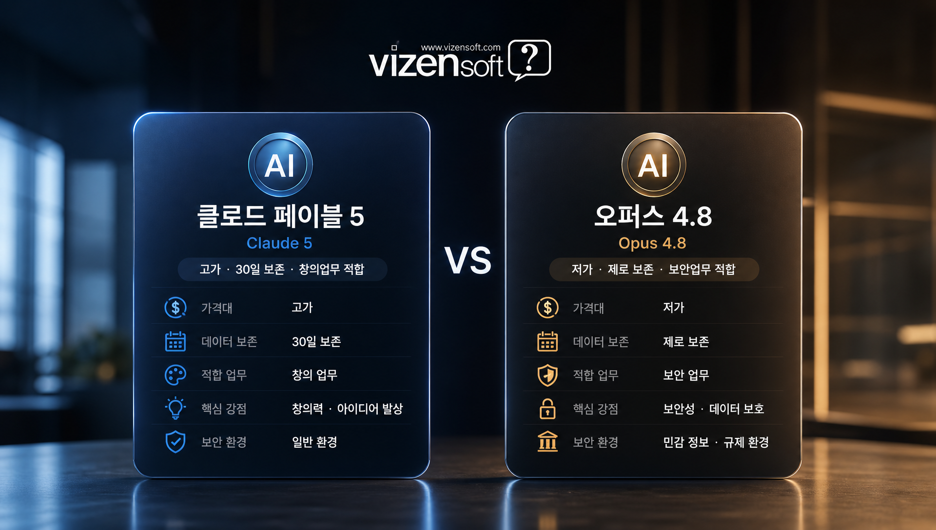 페이블5와 오퍼스4.8의 가격, 데이터 보존, 적합 업무 비교 표
