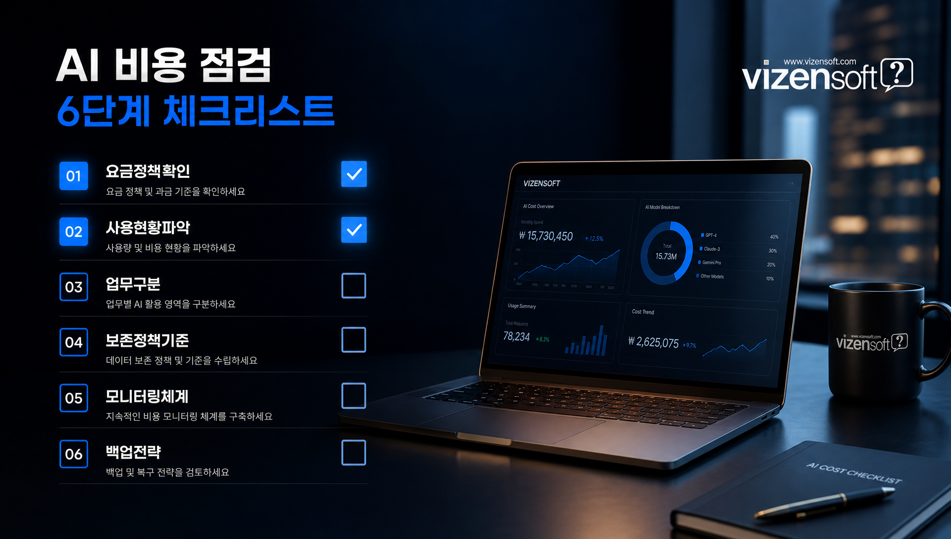 단기·중기 AI 비용 대응 전략 로드맵과 필요 리소스 체크리스트
