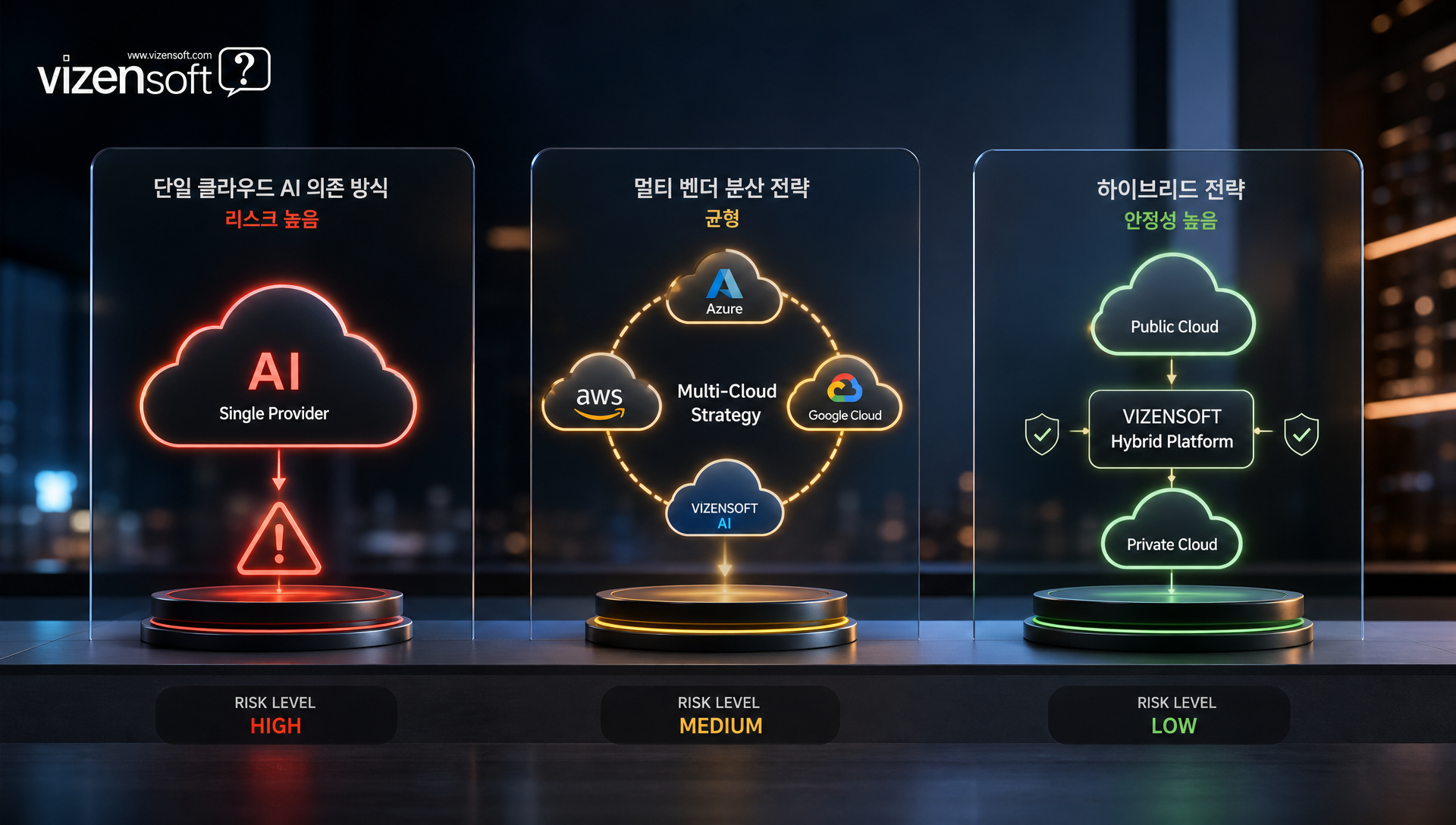 단일 클라우드, 멀티 벤더, 하이브리드 방식의 비용 및 리스크 비교표