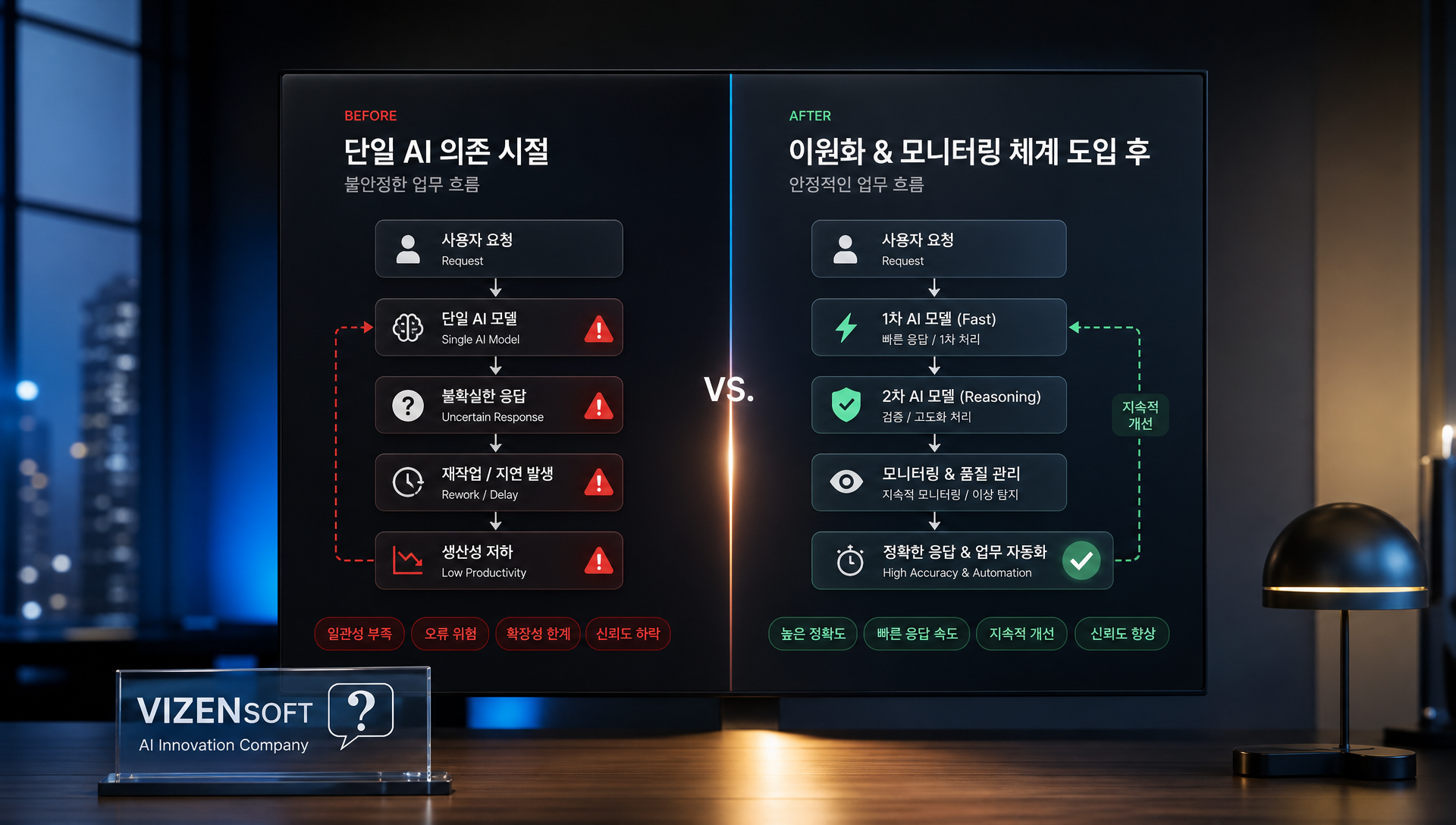 이커머스 중소기업의 AI 인프라 개편 전후 비교 사례