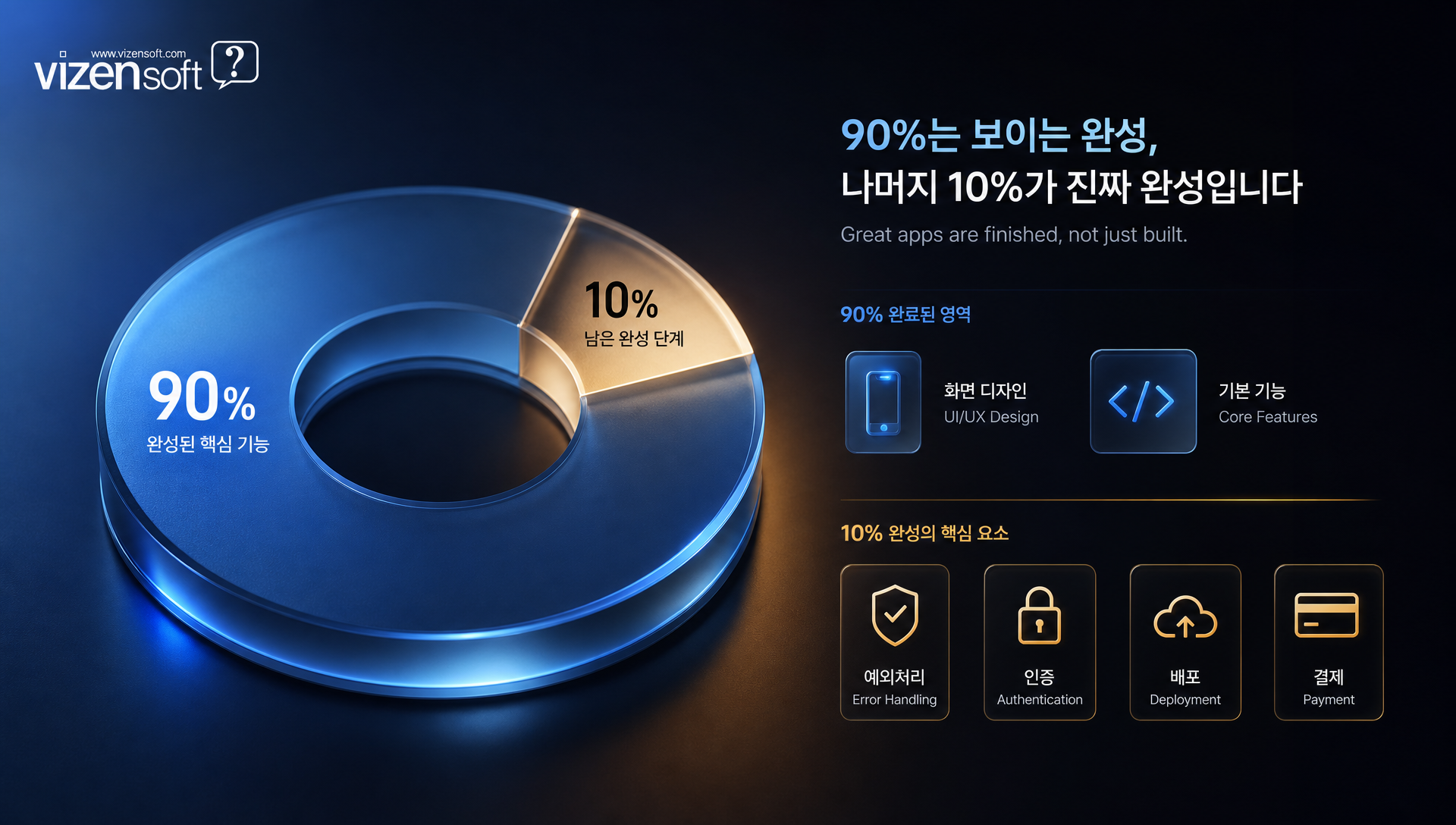 앱 출시 후 운영 단계에서 필요한 서버, 보안, 고객지원 업무를 나타내는 인포그래픽