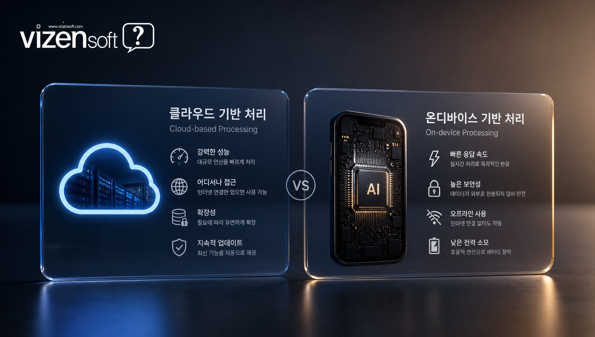 클라우드 기반 vs 온디바이스 AI 처리 방식의 차이점 비교