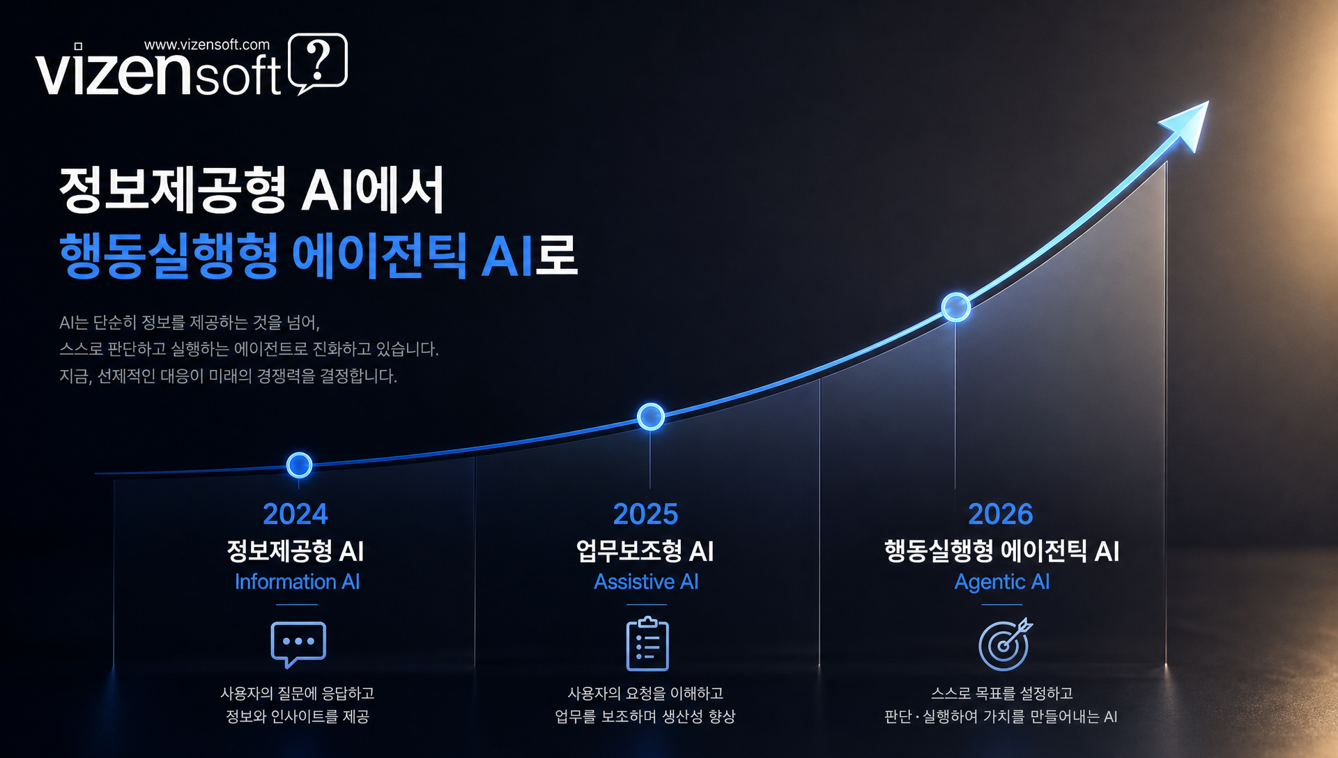 2026년 IT 업계의 에이전틱 AI 확산 트렌드 및 서비스 전환
