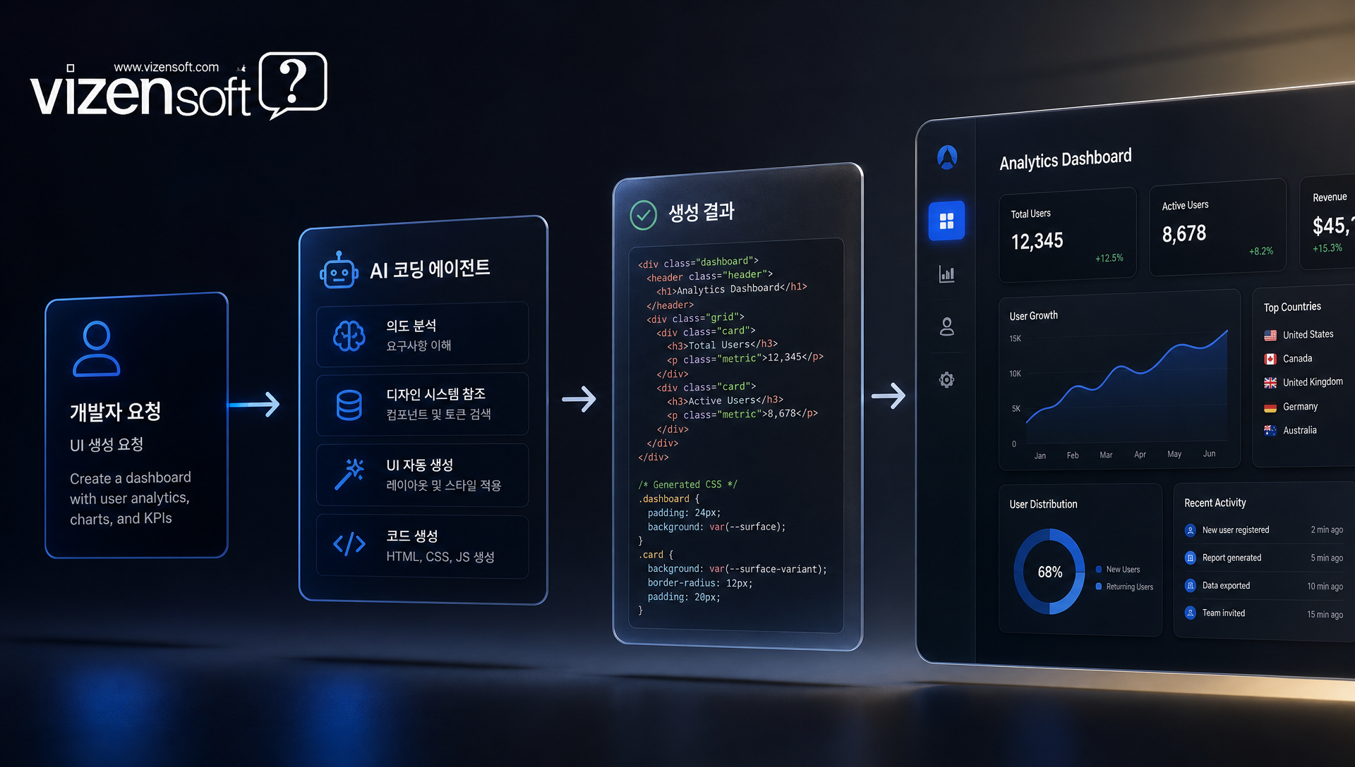 중소기업이 오픈소스 디자인 시스템 도입으로 얻을 수 있는 실질적 이점