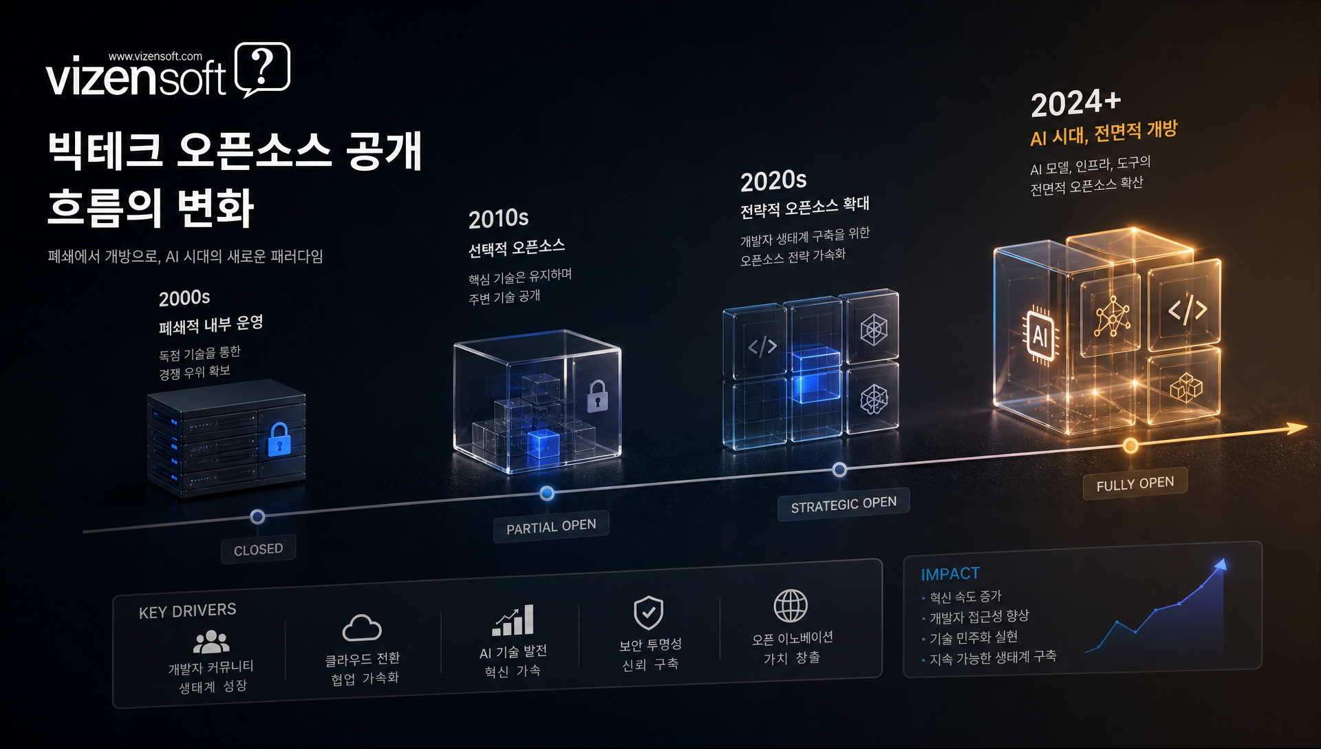 Astryx 등 대규모 검증형 디자인 시스템의 라이선스와 기술 스택 정보