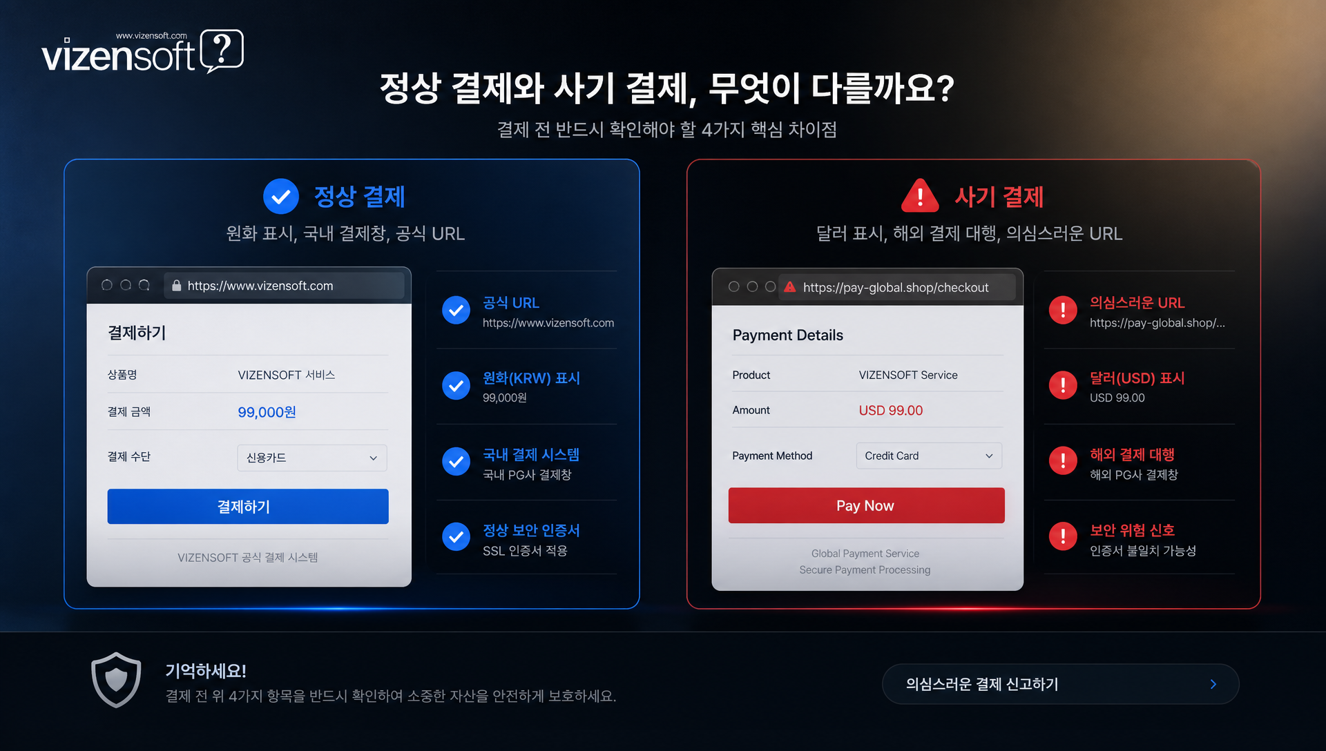 결제 통화 단위와 결제 방식으로 사기를 판별하는 체크 포인트 설명