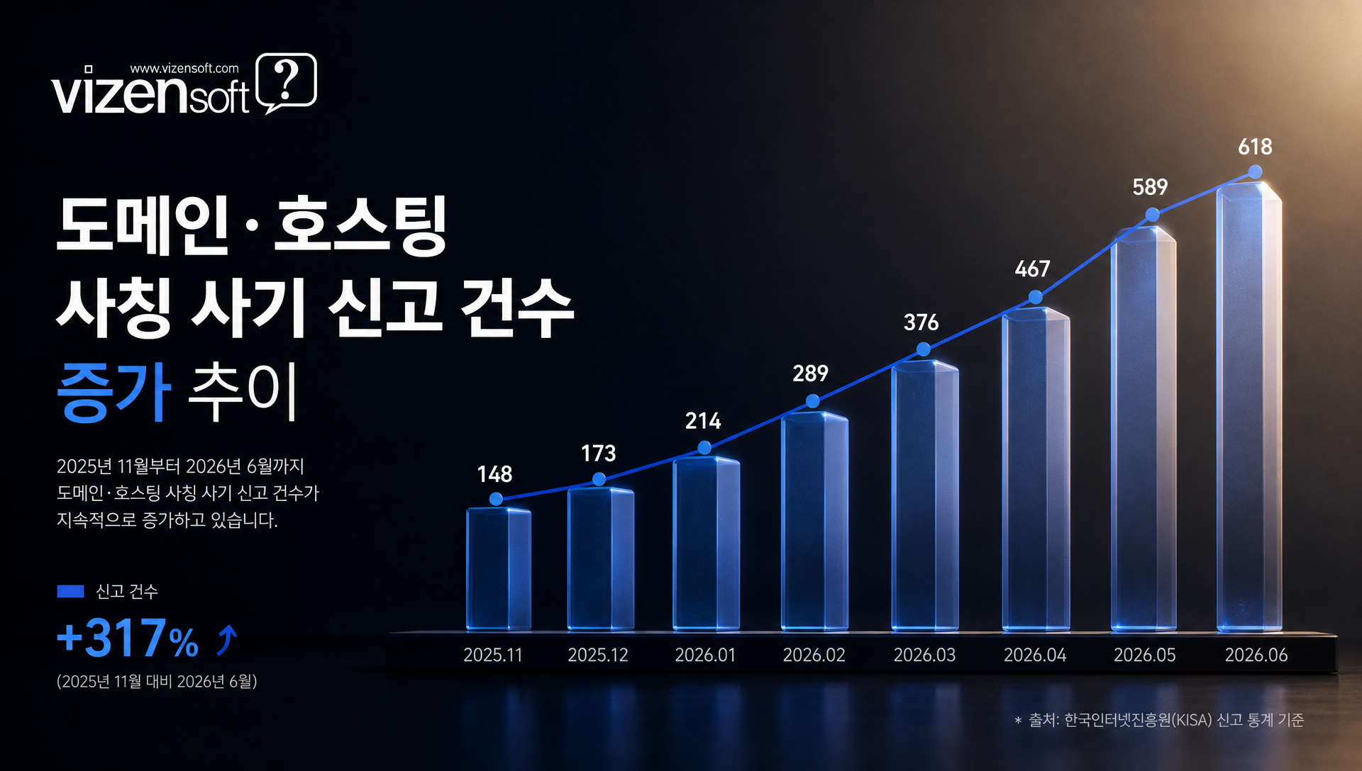 도메인 자동갱신 설정과 만료일 관리 대장 작성의 중요성 설명