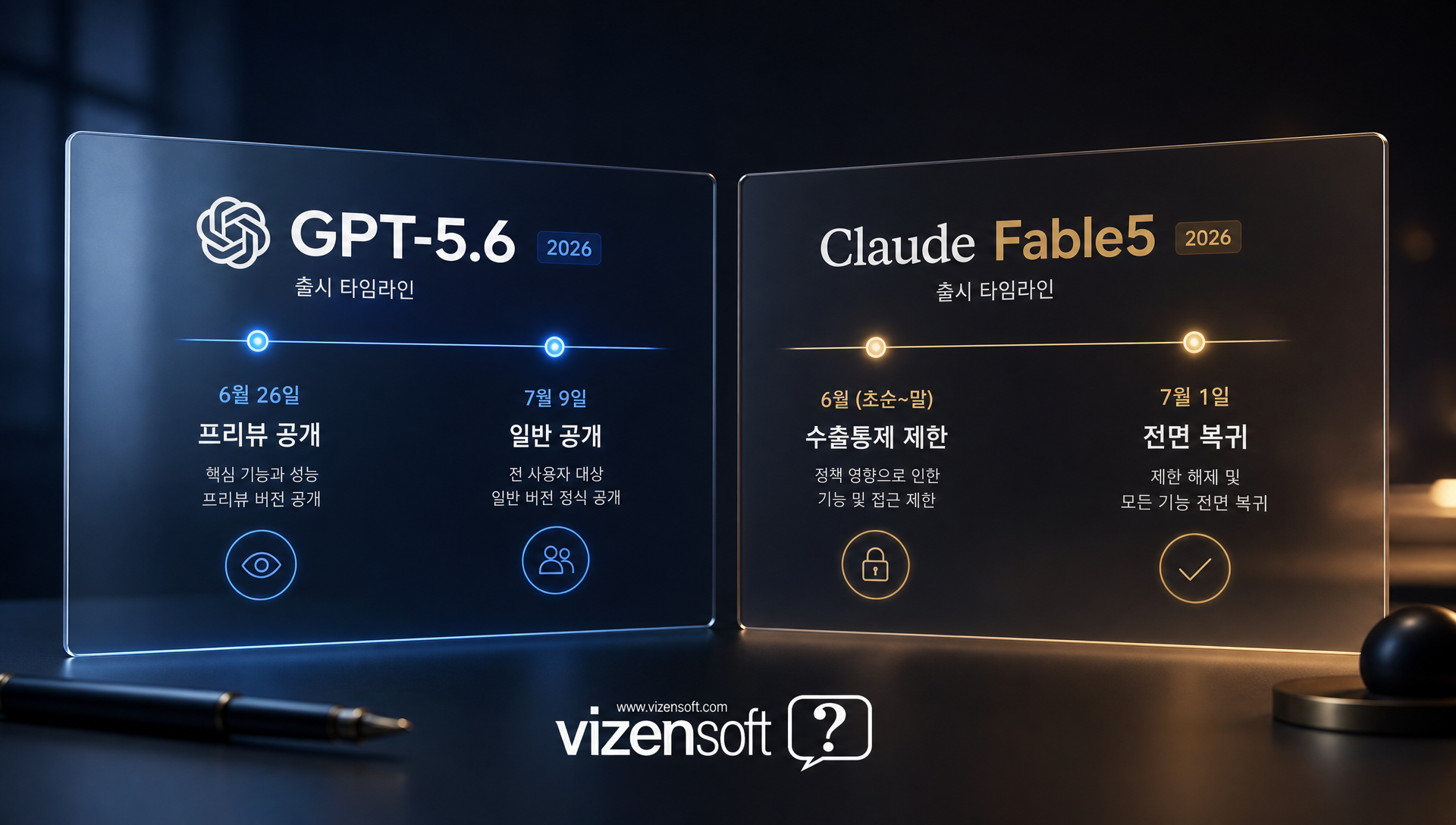 GPT-5.6 루나 테라 솔 3단계 등급 체계 구조도