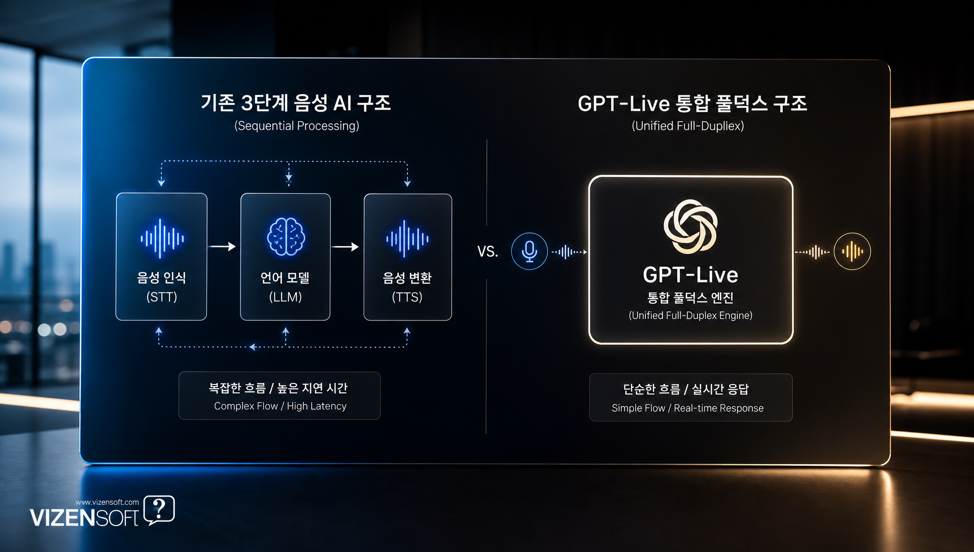 GPT-Live-1과 GPT-Live-1 mini 두 가지 버전의 기능 비교 차트