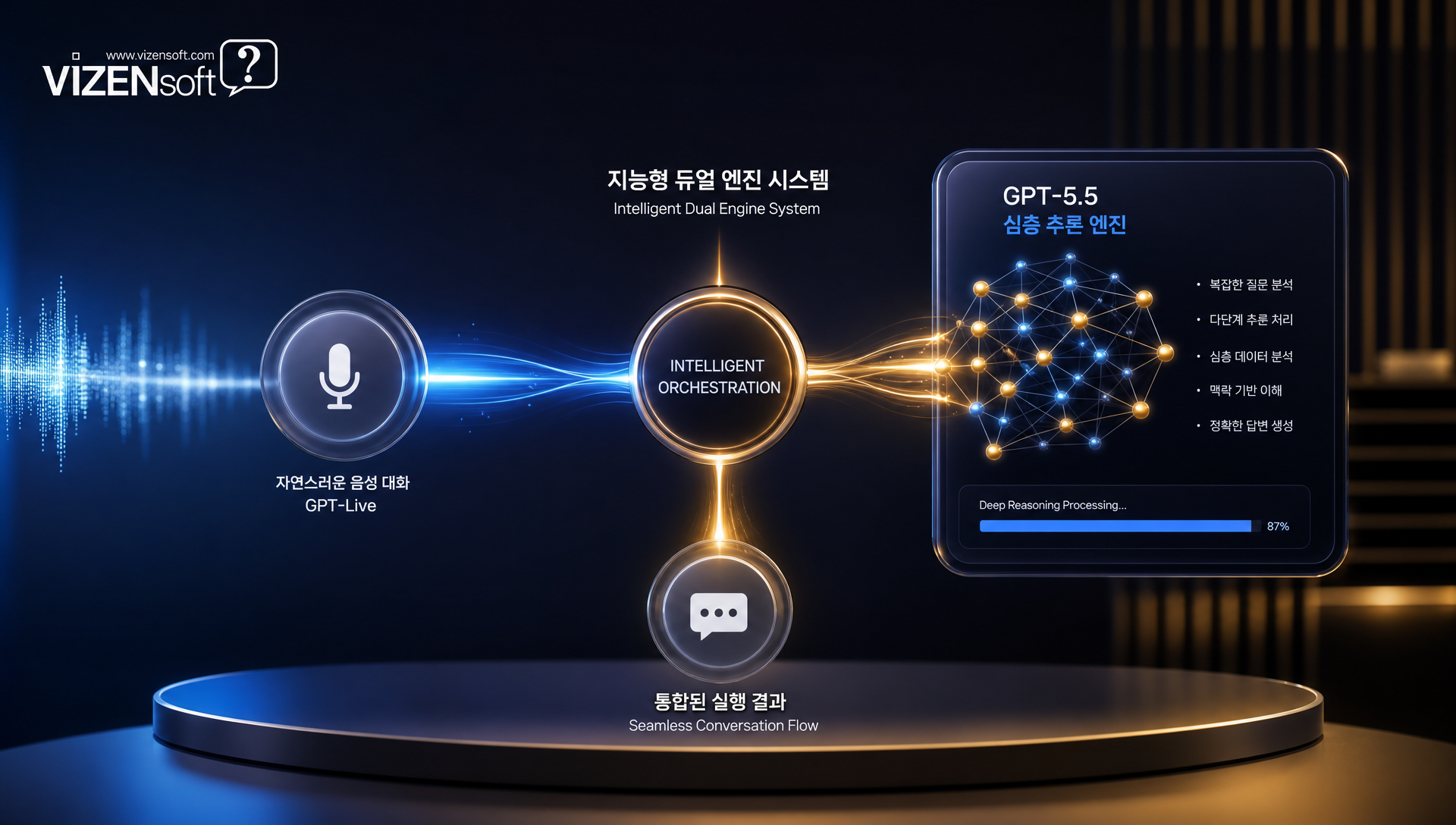 풀덕스 구조의 끼어들기 기능과 실시간 대화 처리 개념도