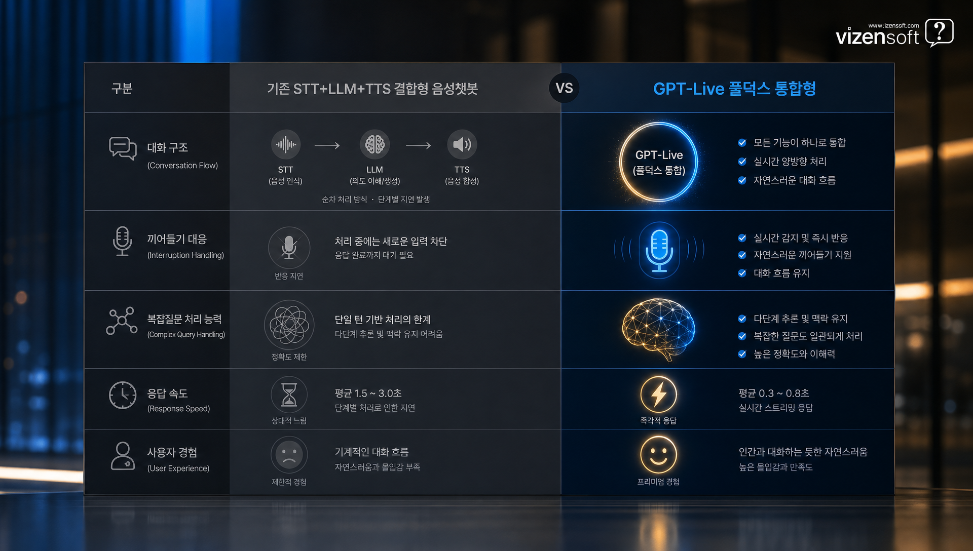 이커머스 고객센터의 GPT-Live 기반 음성 에이전트 도입 시나리오
