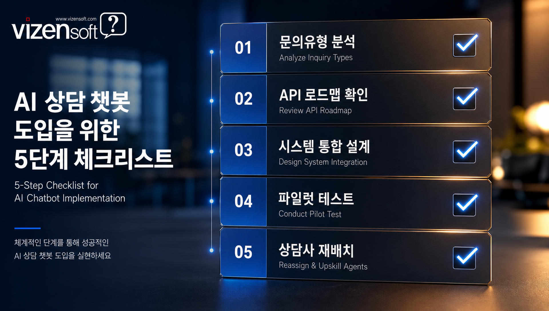 GPT-Live 도입 시 예상 효과와 ROI 수치 및 개선 지표