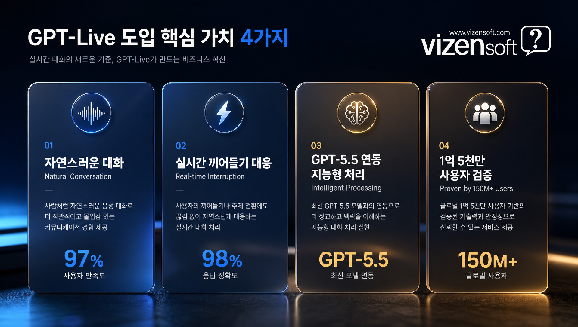 GPT-Live 관련 자주 묻는 질문 FAQ 내용 정리