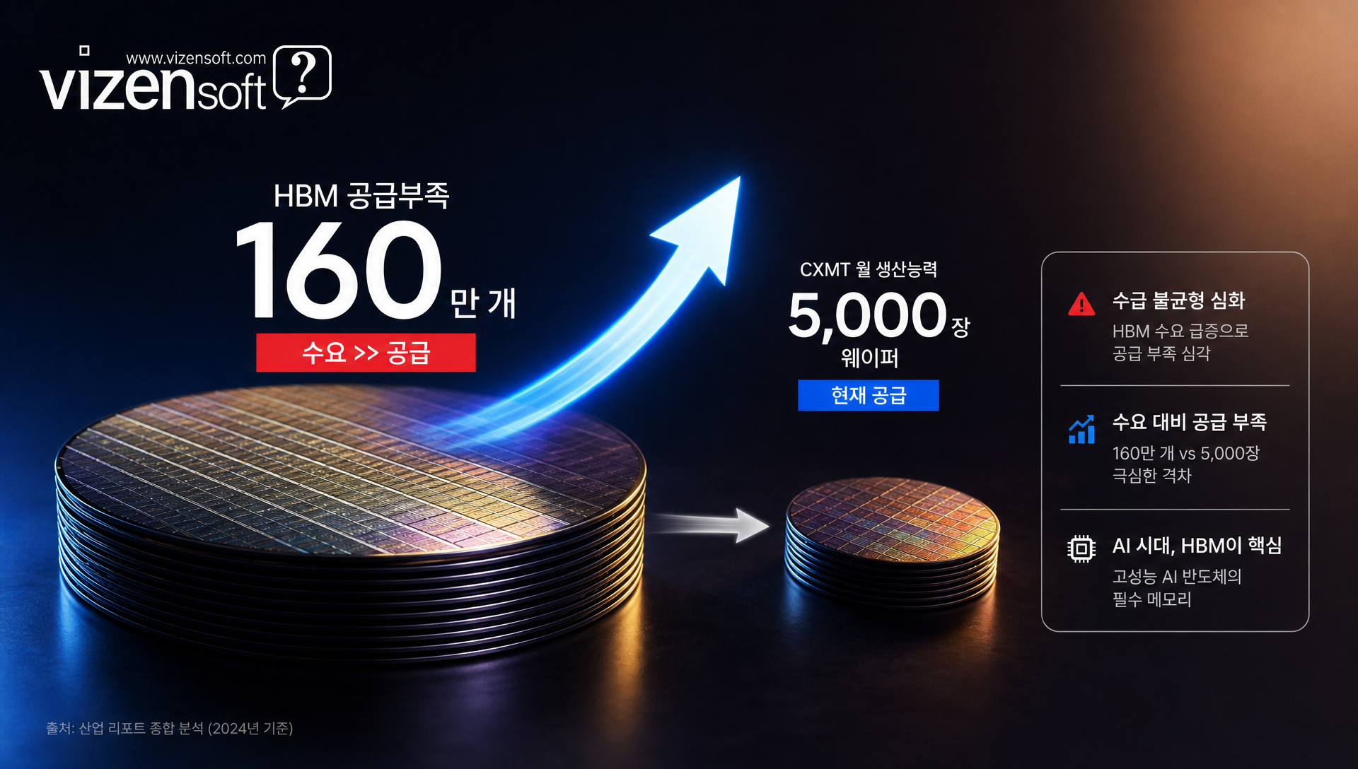 2026년 D램 낸드플래시 가격 상승률 추이 그래프