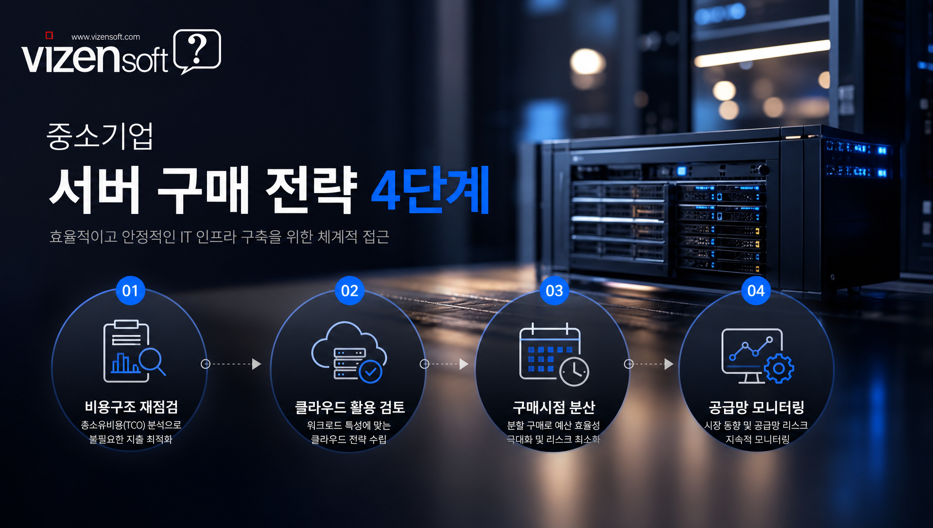 2026년 하반기 반도체 공급망 전망 분석 자료