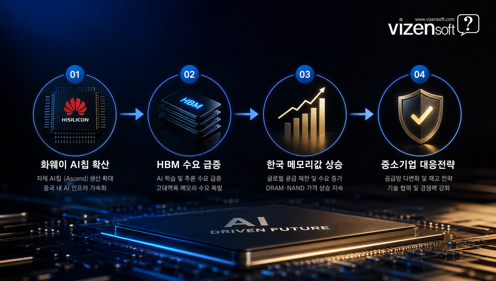 AI 서버 도입 관련 자주 묻는 질문 FAQ 정리