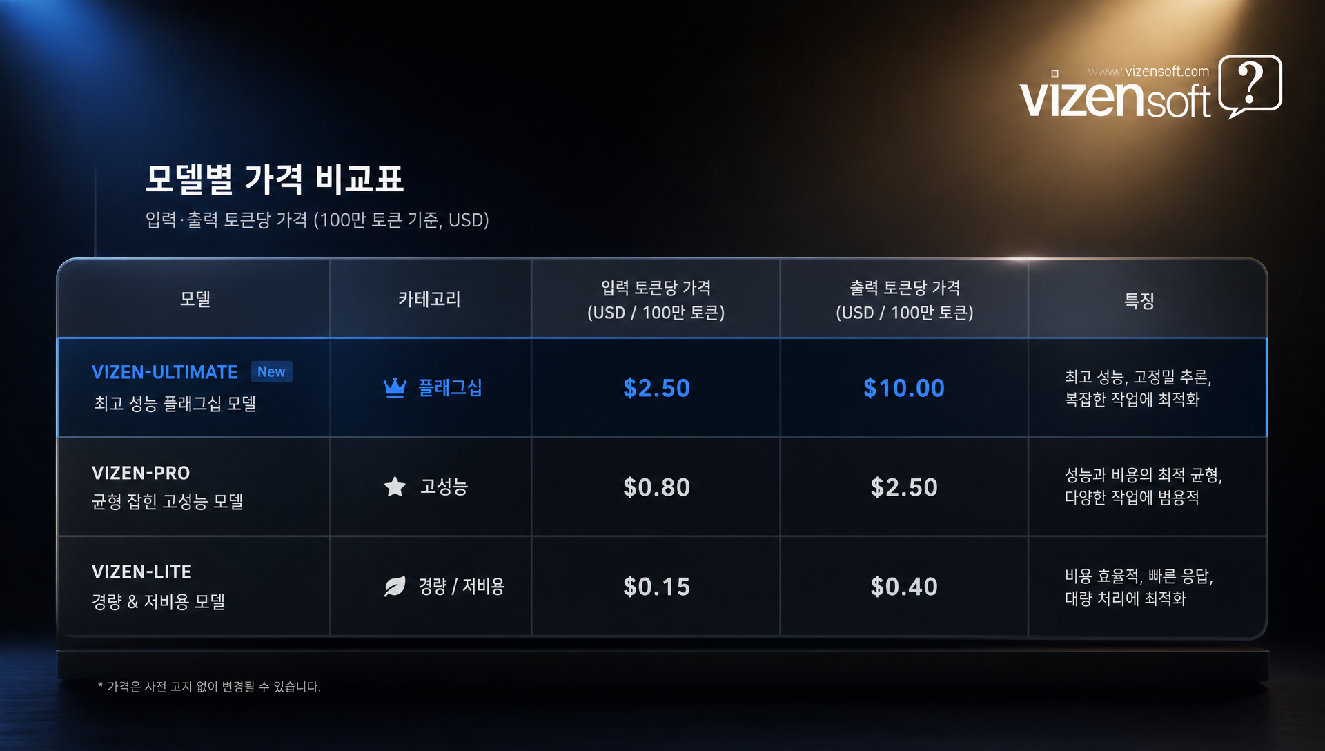 오픈AI GPT-5.6 사이버보안 위험도 평가 및 정부 검토 결과 분석