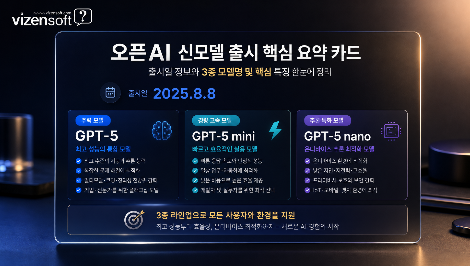 국내 기업을 위한 GPT-5.6 도입 전략 성능 비용 거버넌스 균형 가이드