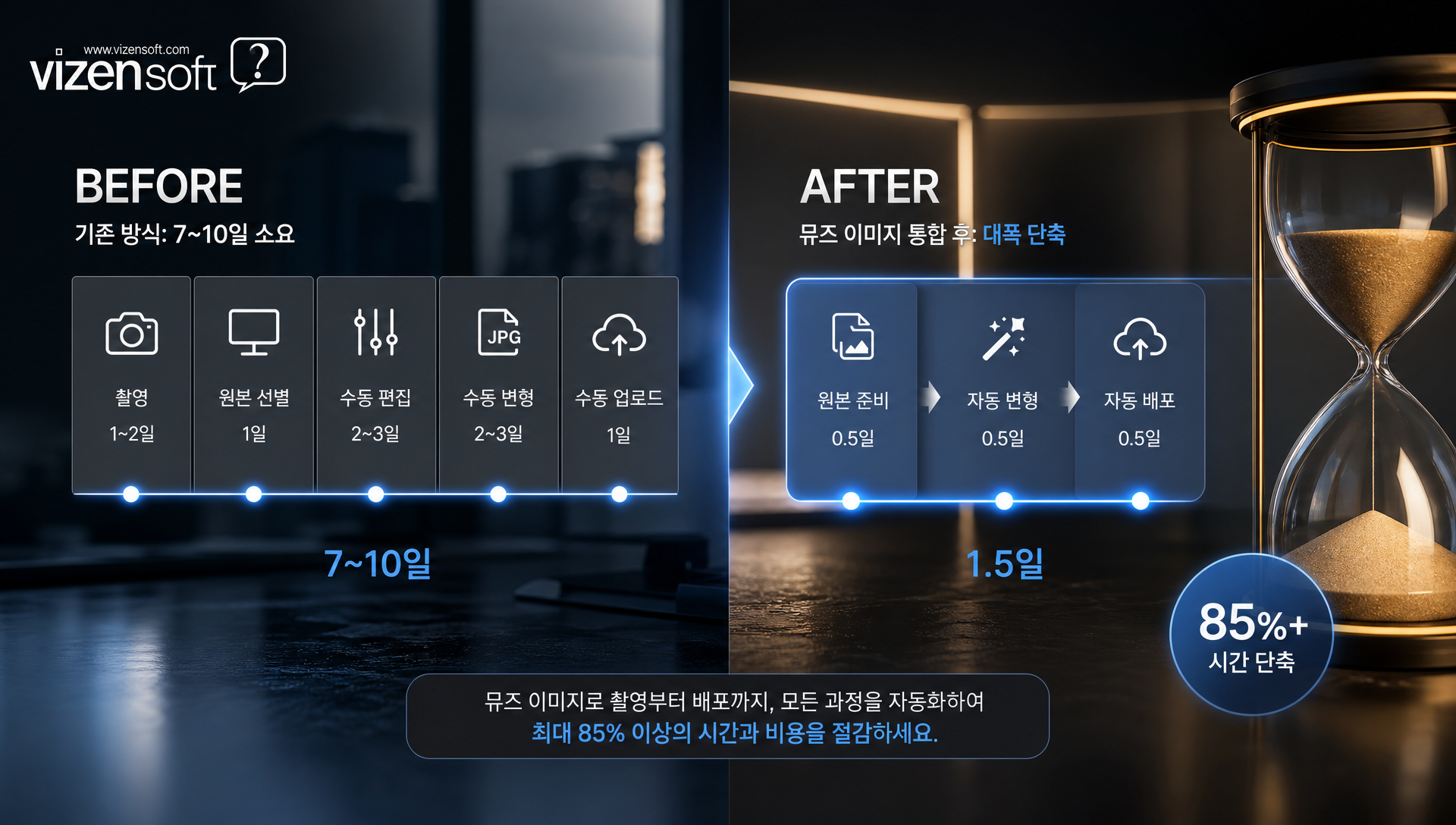 AI 이미지 자동생성을 활용한 소파 신제품 광고 캠페인 운영 프로세스 개선 시나리오