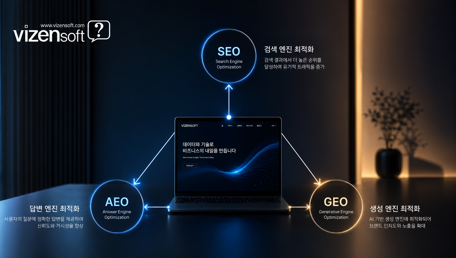 검색엔진과 AI 시대에 콘텐츠 작성 방식의 변화를 비교한 그래프