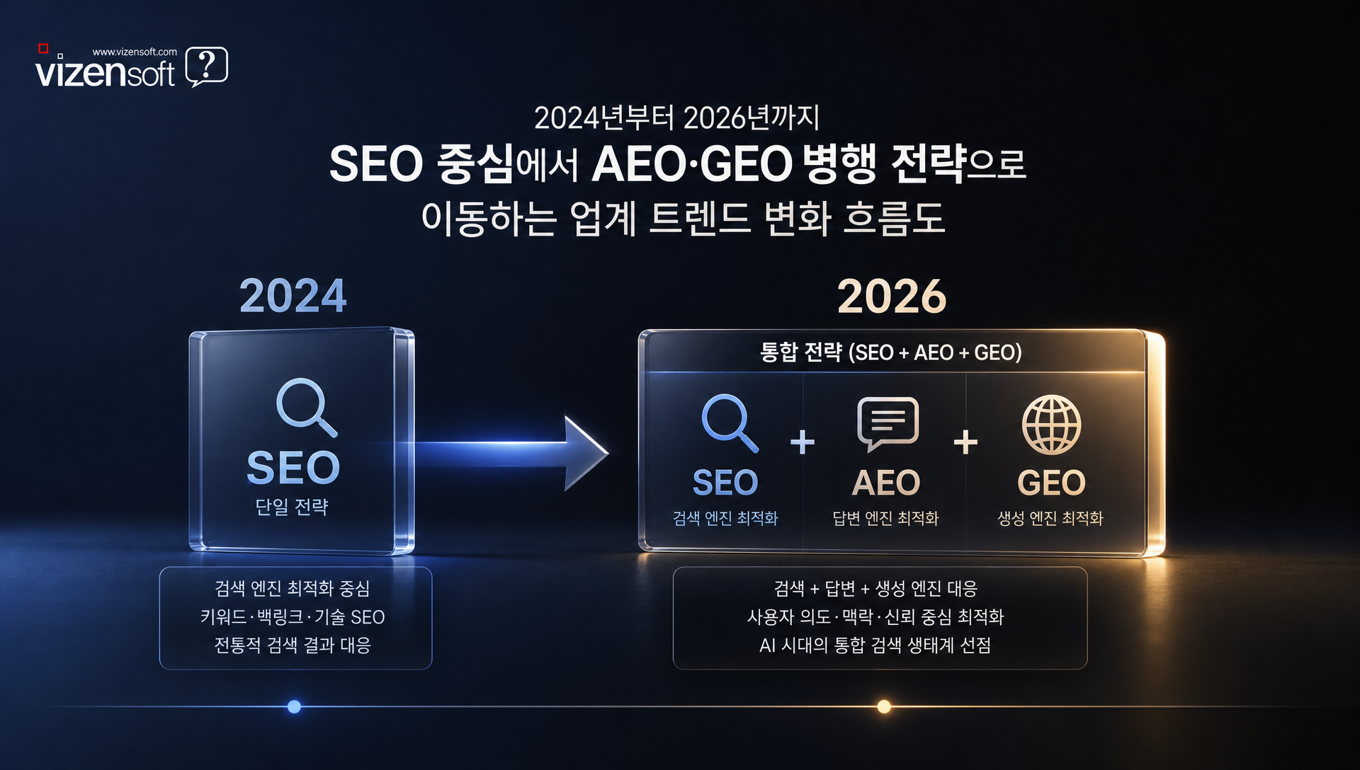 AI 검색 시대 로컬 비즈니스 최적화의 중요성을 보여주는 사례 분석