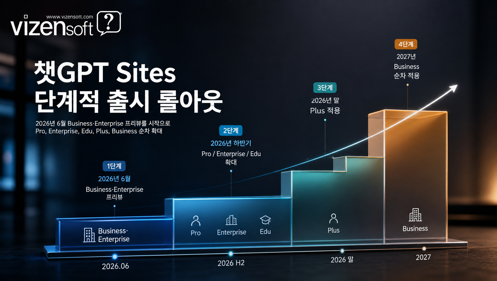 AI 사이트 빌더 업계 동향 및 출시 전략 분석